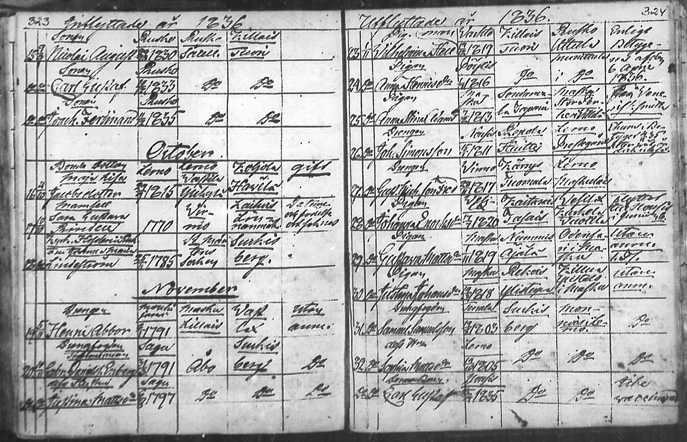 [ ../kirjat/Kirkonkirjat/nousiainen/muuttaneet_1769-1837_mko1-7/kuvat/164.jpg ]