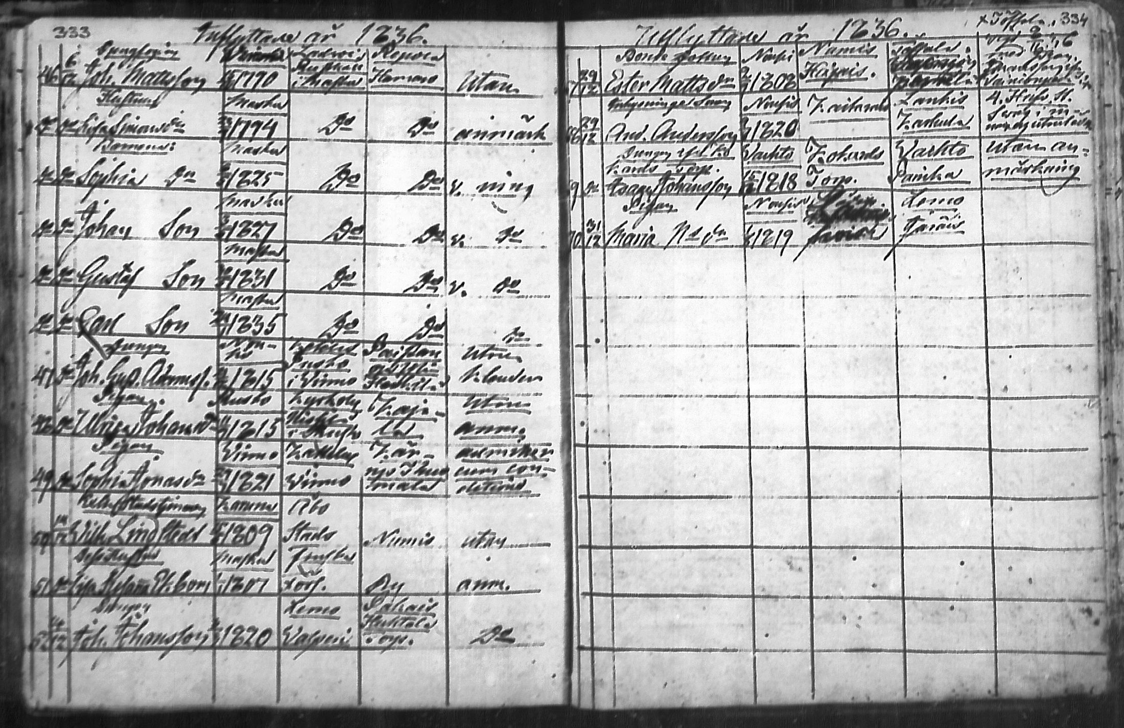 [ ../kirjat/Kirkonkirjat/nousiainen/muuttaneet_1769-1837_mko1-7/kuvat/169.jpg ]