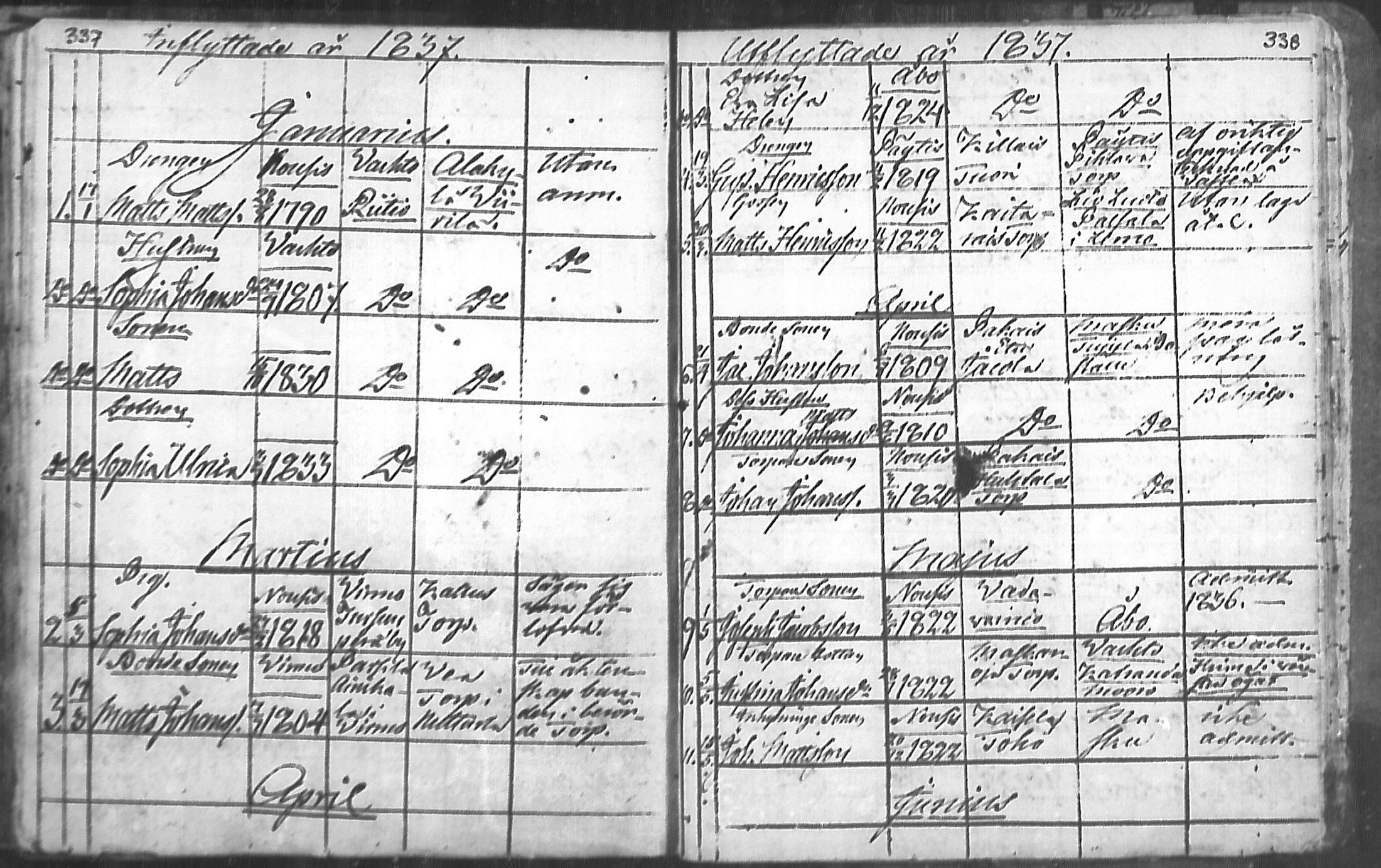 [ ../kirjat/Kirkonkirjat/nousiainen/muuttaneet_1769-1837_mko1-7/kuvat/171.jpg ]