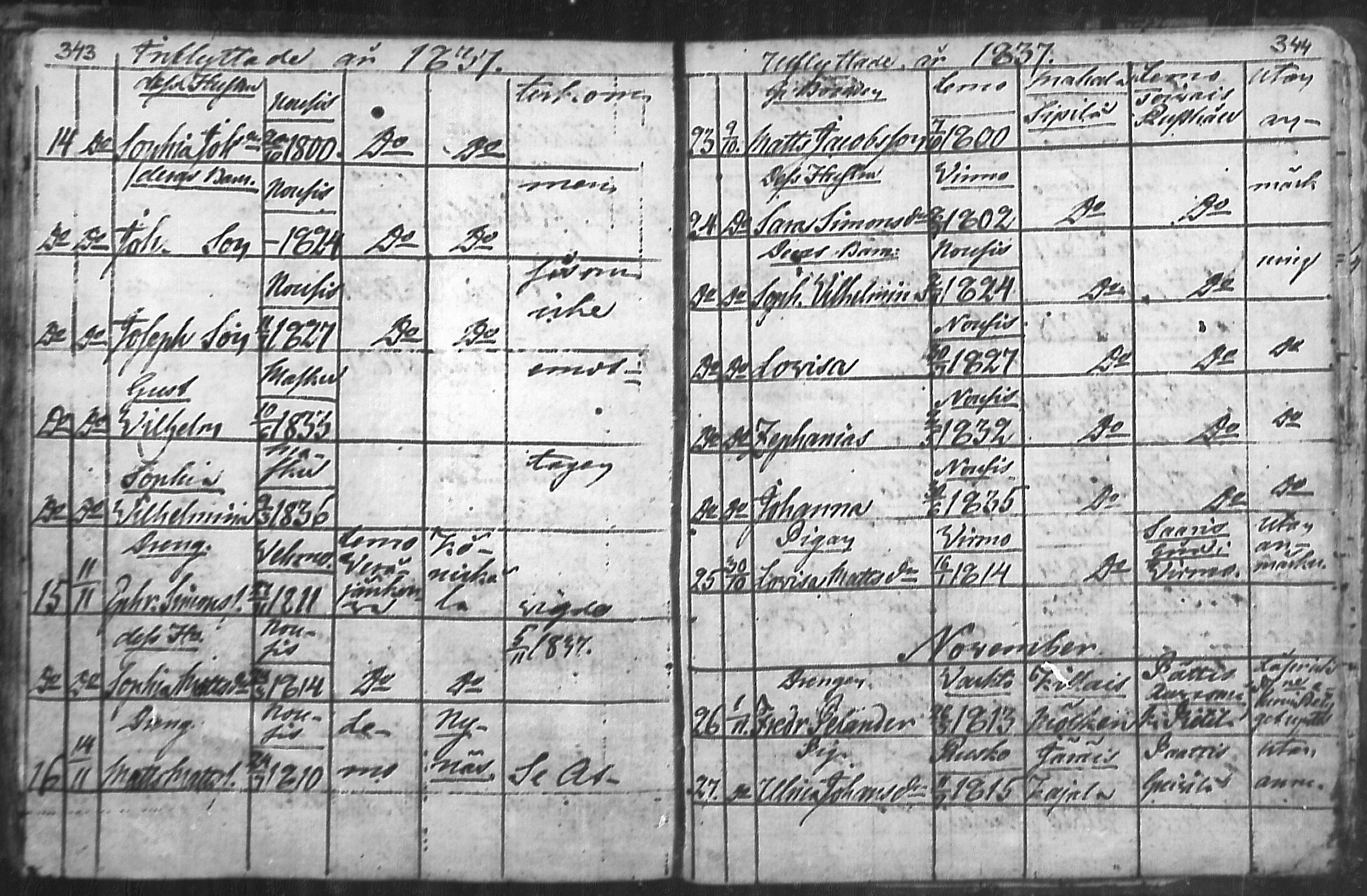 [ ../kirjat/Kirkonkirjat/nousiainen/muuttaneet_1769-1837_mko1-7/kuvat/174.jpg ]