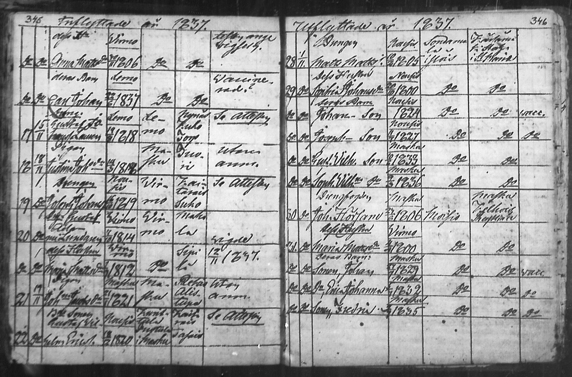 [ ../kirjat/Kirkonkirjat/nousiainen/muuttaneet_1769-1837_mko1-7/kuvat/175.jpg ]
