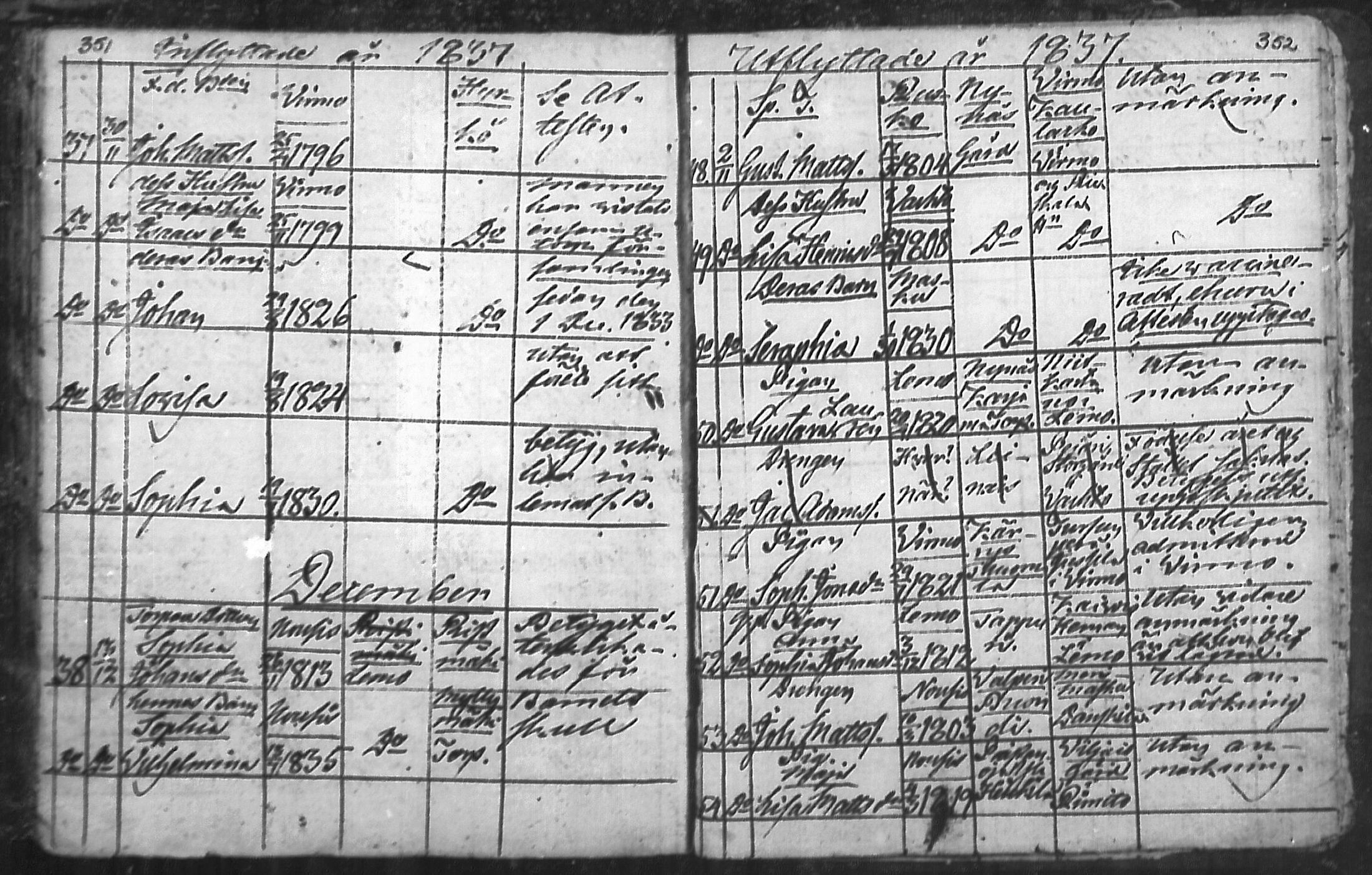[ ../kirjat/Kirkonkirjat/nousiainen/muuttaneet_1769-1837_mko1-7/kuvat/178.jpg ]