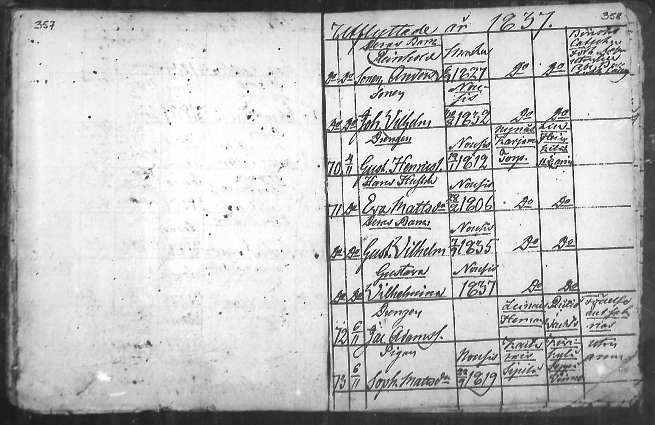 [ ../kirjat/Kirkonkirjat/nousiainen/muuttaneet_1769-1837_mko1-7/kuvat/181.jpg ]