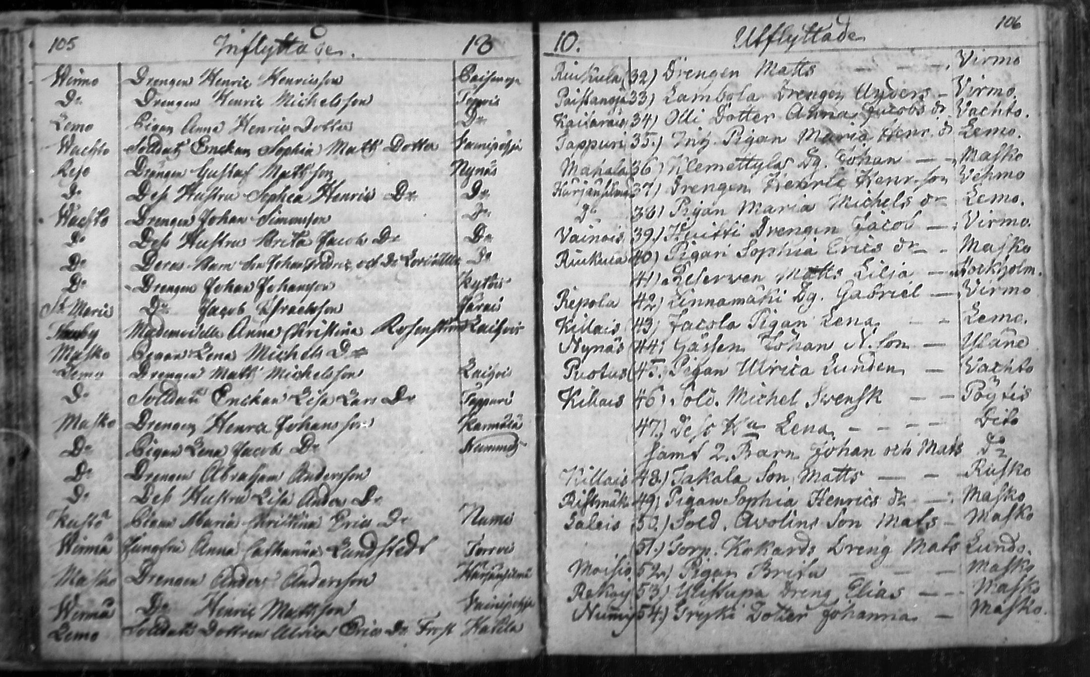 [ ../kirjat/Kirkonkirjat/nousiainen/muuttaneet_1769-1837_mko1-7/kuvat/55.jpg ]