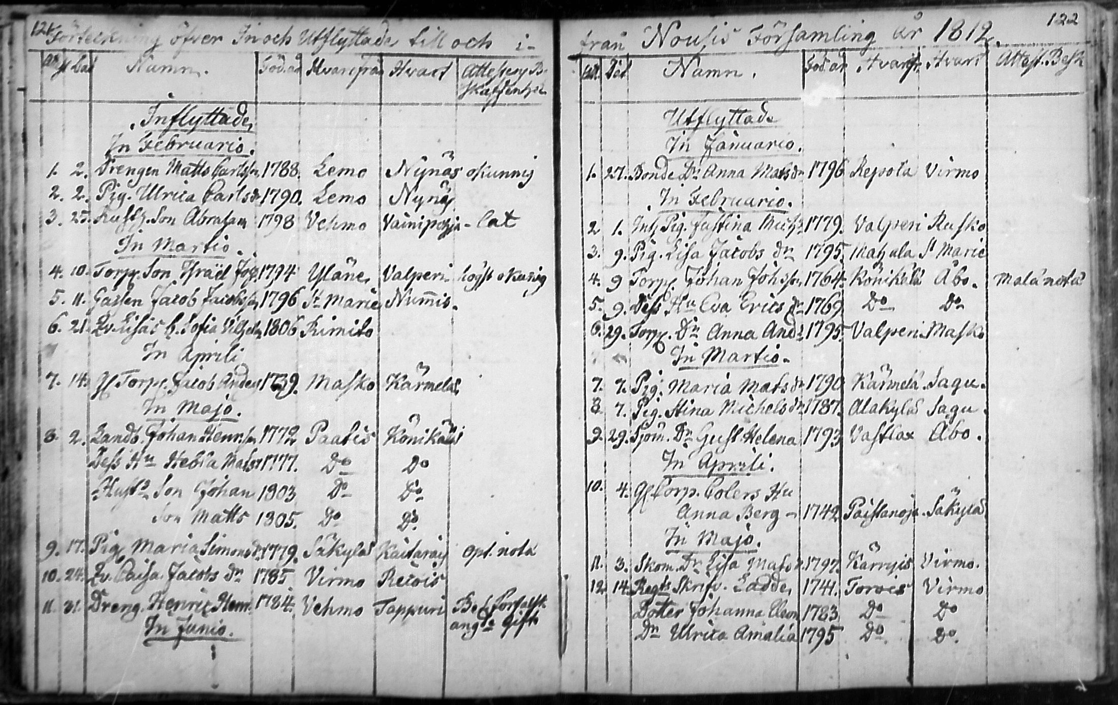 [ ../kirjat/Kirkonkirjat/nousiainen/muuttaneet_1769-1837_mko1-7/kuvat/63.jpg ]