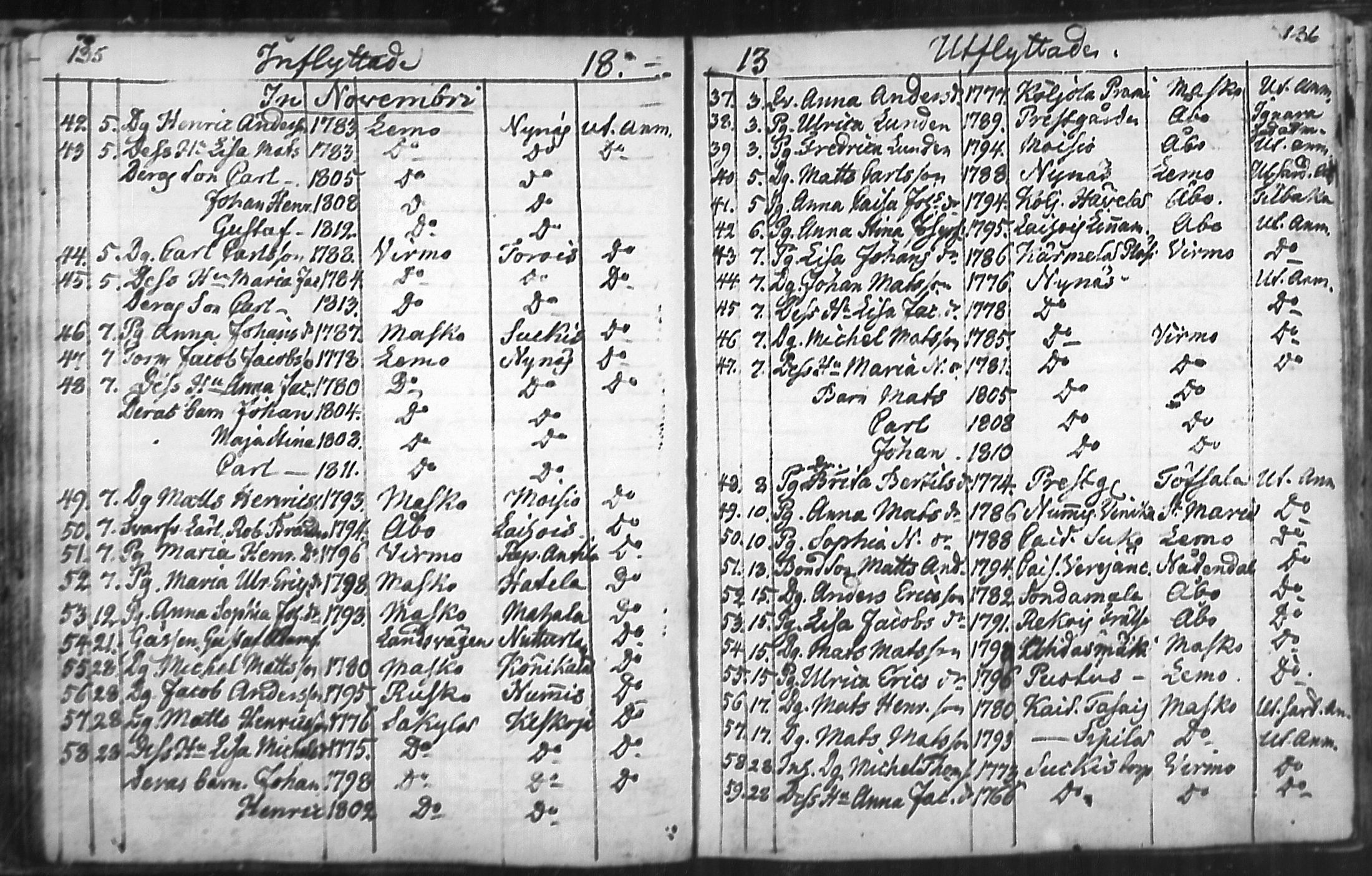 [ ../kirjat/Kirkonkirjat/nousiainen/muuttaneet_1769-1837_mko1-7/kuvat/70.jpg ]