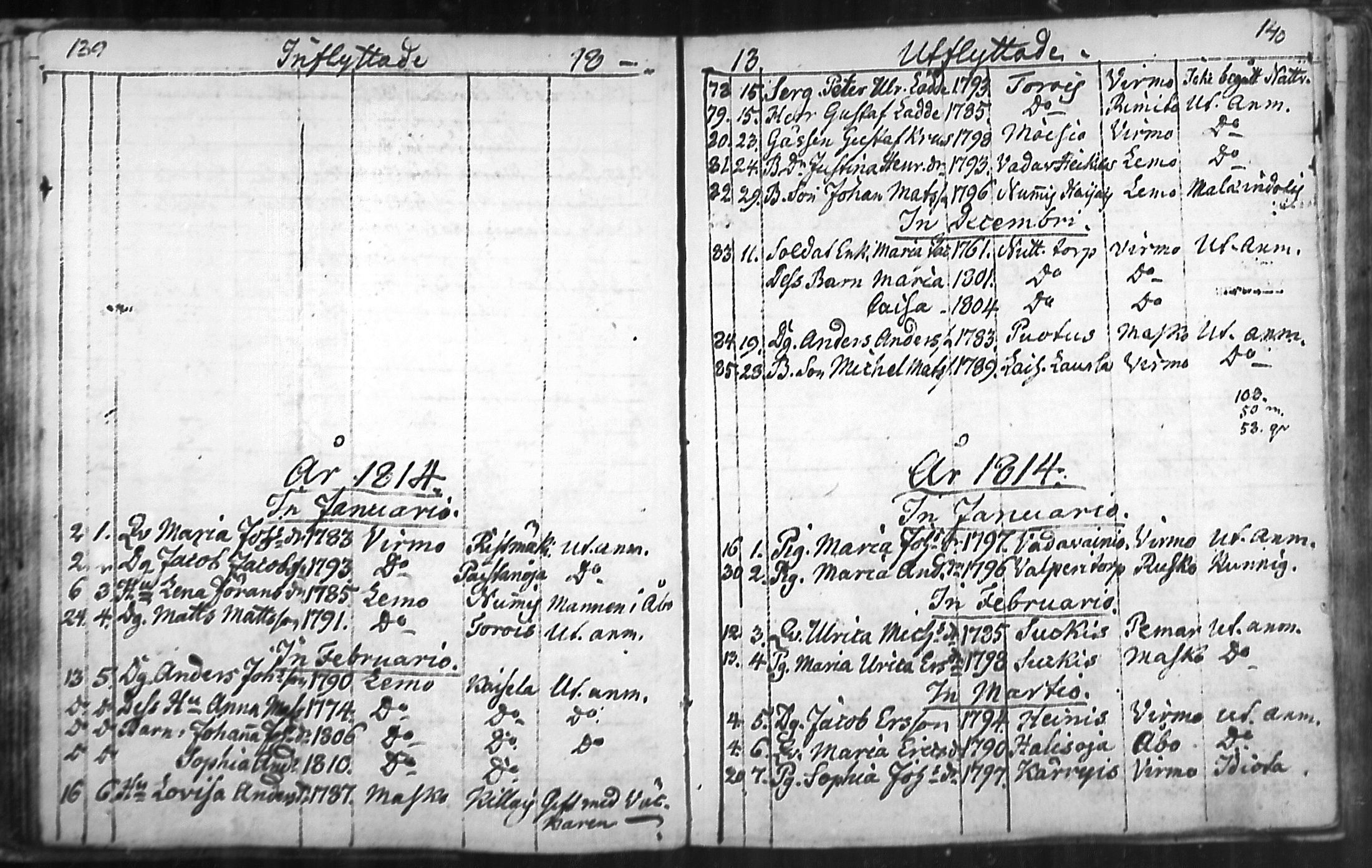 [ ../kirjat/Kirkonkirjat/nousiainen/muuttaneet_1769-1837_mko1-7/kuvat/72.jpg ]