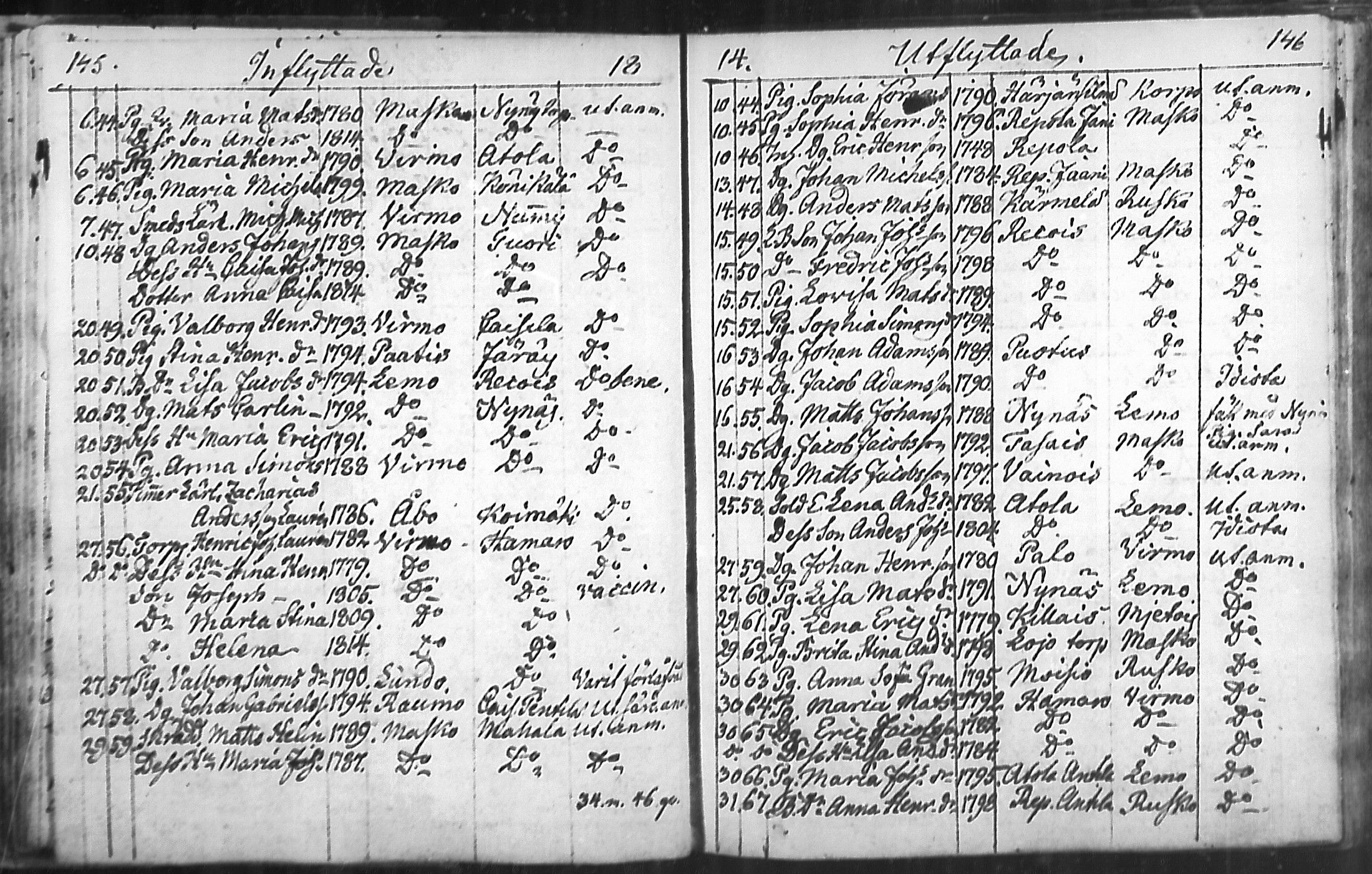 [ ../kirjat/Kirkonkirjat/nousiainen/muuttaneet_1769-1837_mko1-7/kuvat/75.jpg ]