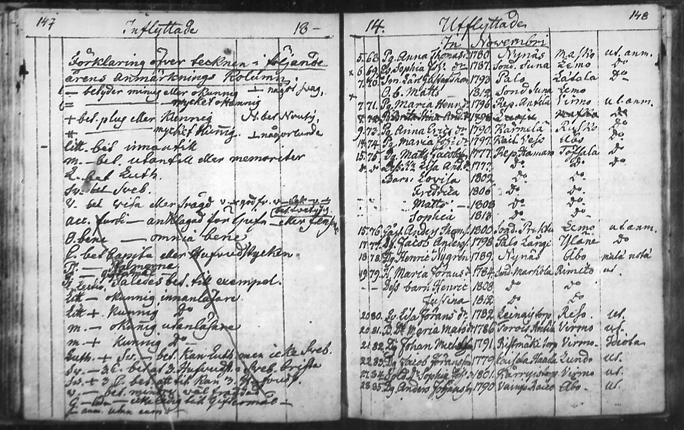 [ ../kirjat/Kirkonkirjat/nousiainen/muuttaneet_1769-1837_mko1-7/kuvat/76.jpg ]