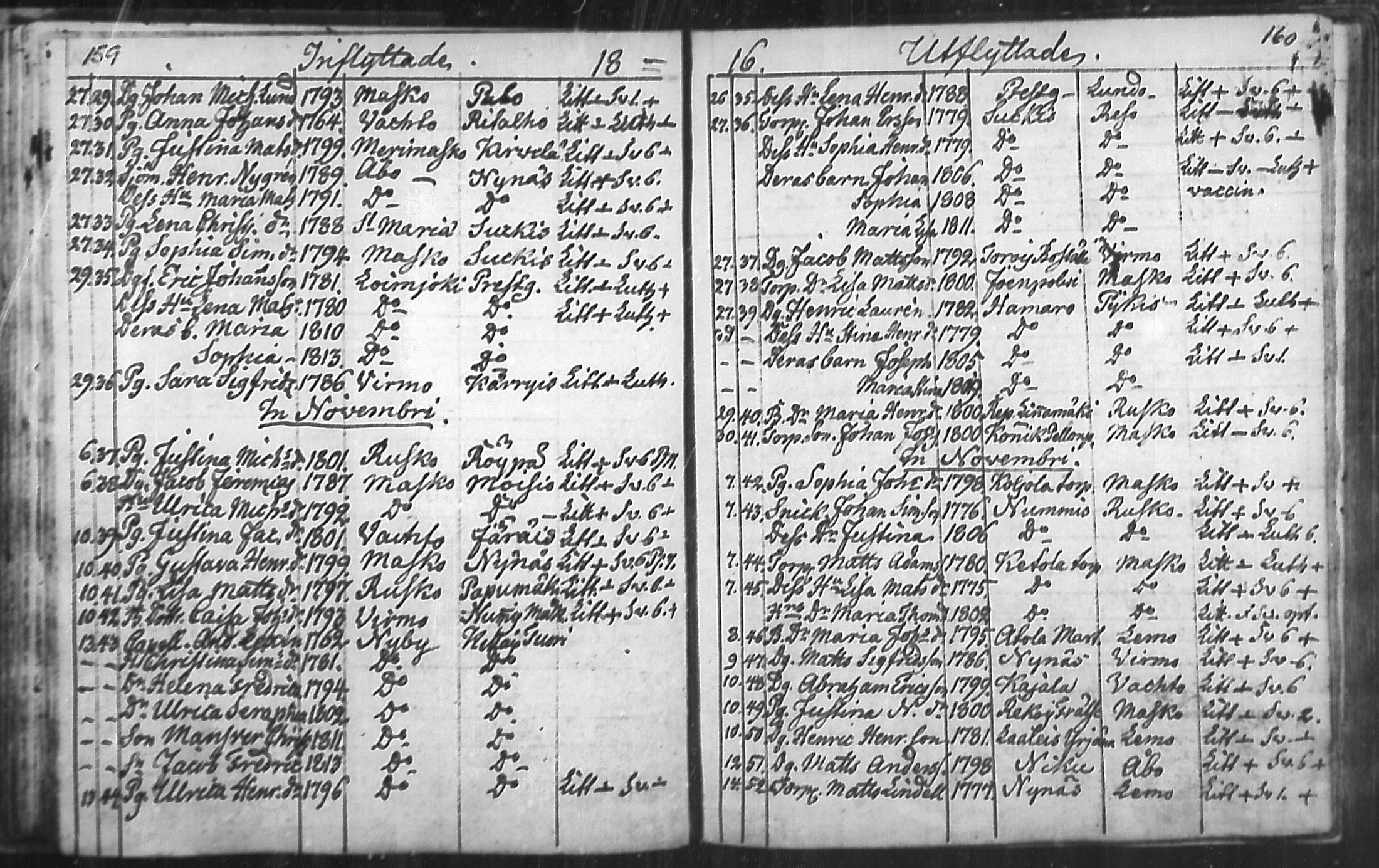 [ ../kirjat/Kirkonkirjat/nousiainen/muuttaneet_1769-1837_mko1-7/kuvat/82.jpg ]