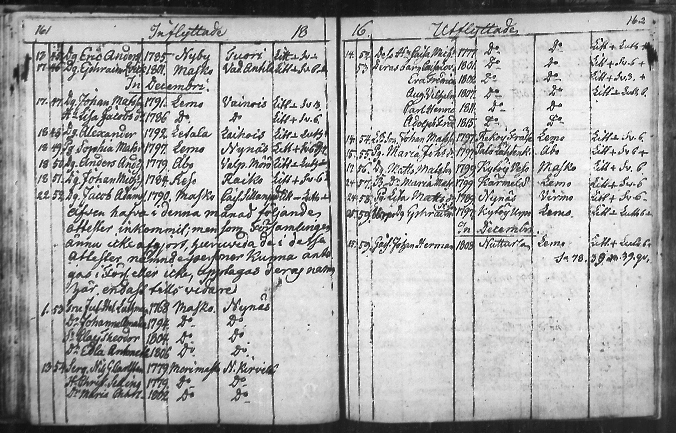 [ ../kirjat/Kirkonkirjat/nousiainen/muuttaneet_1769-1837_mko1-7/kuvat/83.jpg ]
