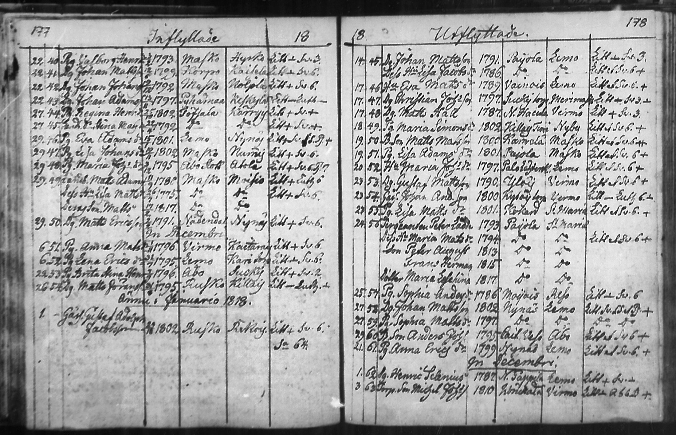 [ ../kirjat/Kirkonkirjat/nousiainen/muuttaneet_1769-1837_mko1-7/kuvat/91.jpg ]