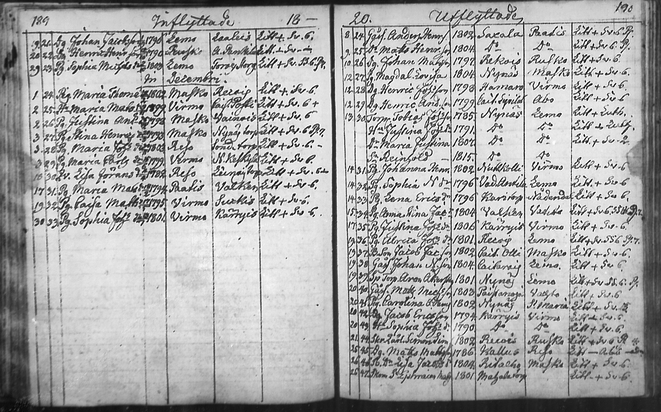 [ ../kirjat/Kirkonkirjat/nousiainen/muuttaneet_1769-1837_mko1-7/kuvat/97.jpg ]