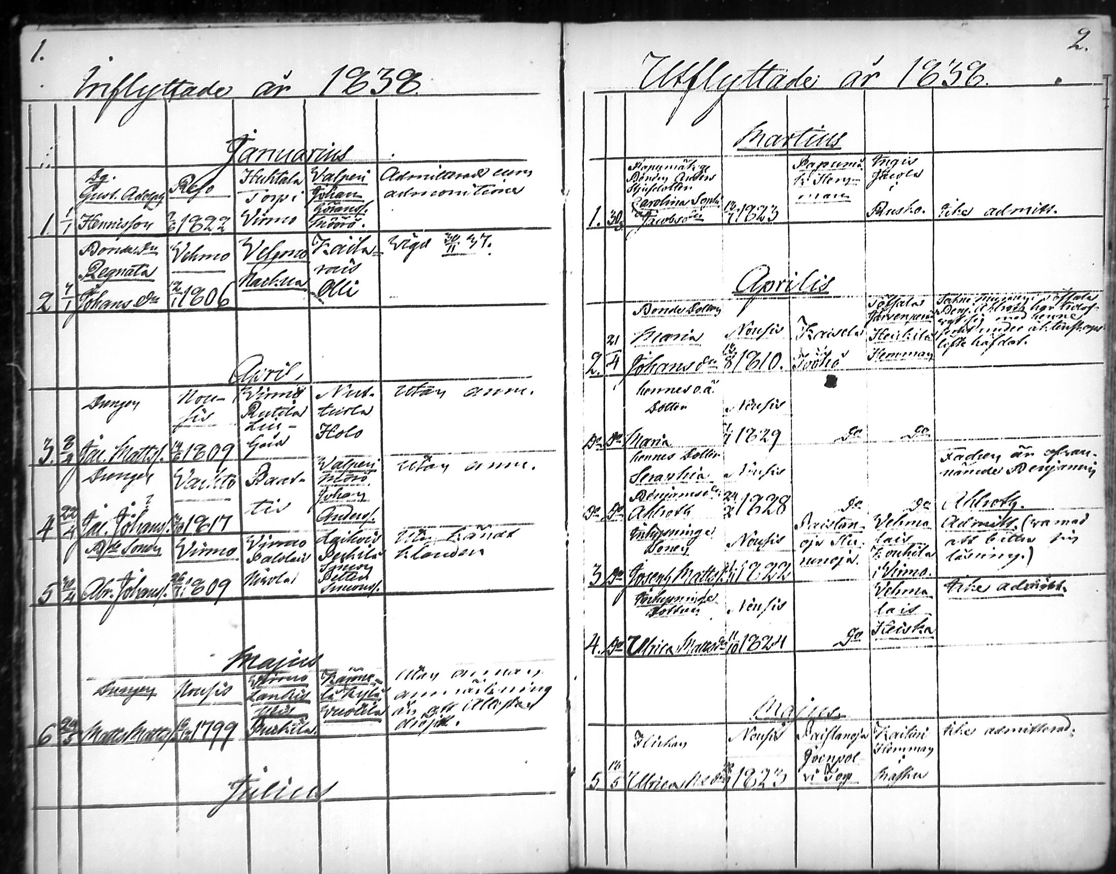 [ ../kirjat/Kirkonkirjat/nousiainen/muuttaneet_1838-1888_mko8-12/kuvat/1.jpg ]