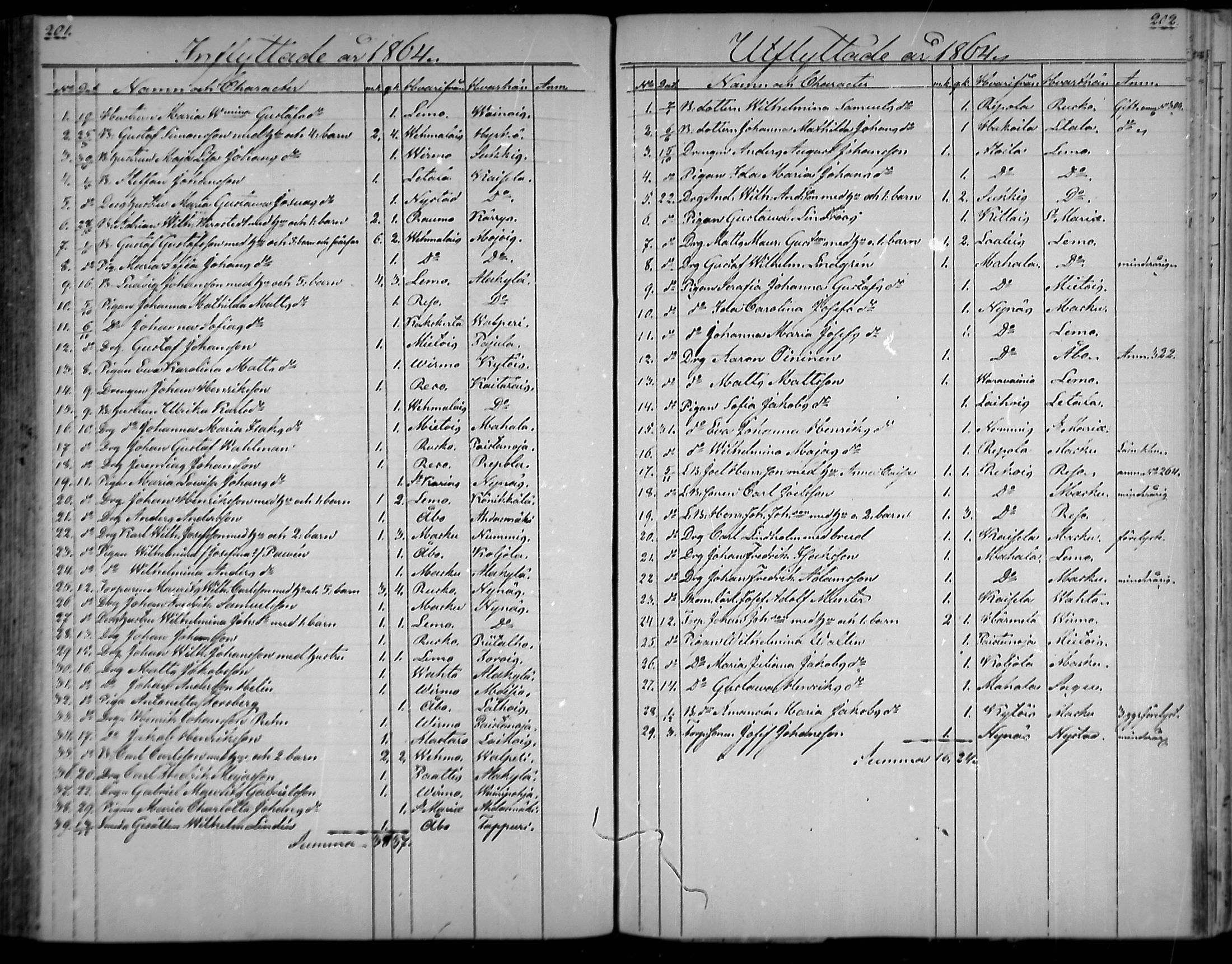 [ ../kirjat/Kirkonkirjat/nousiainen/muuttaneet_1838-1888_mko8-12/kuvat/101.jpg ]