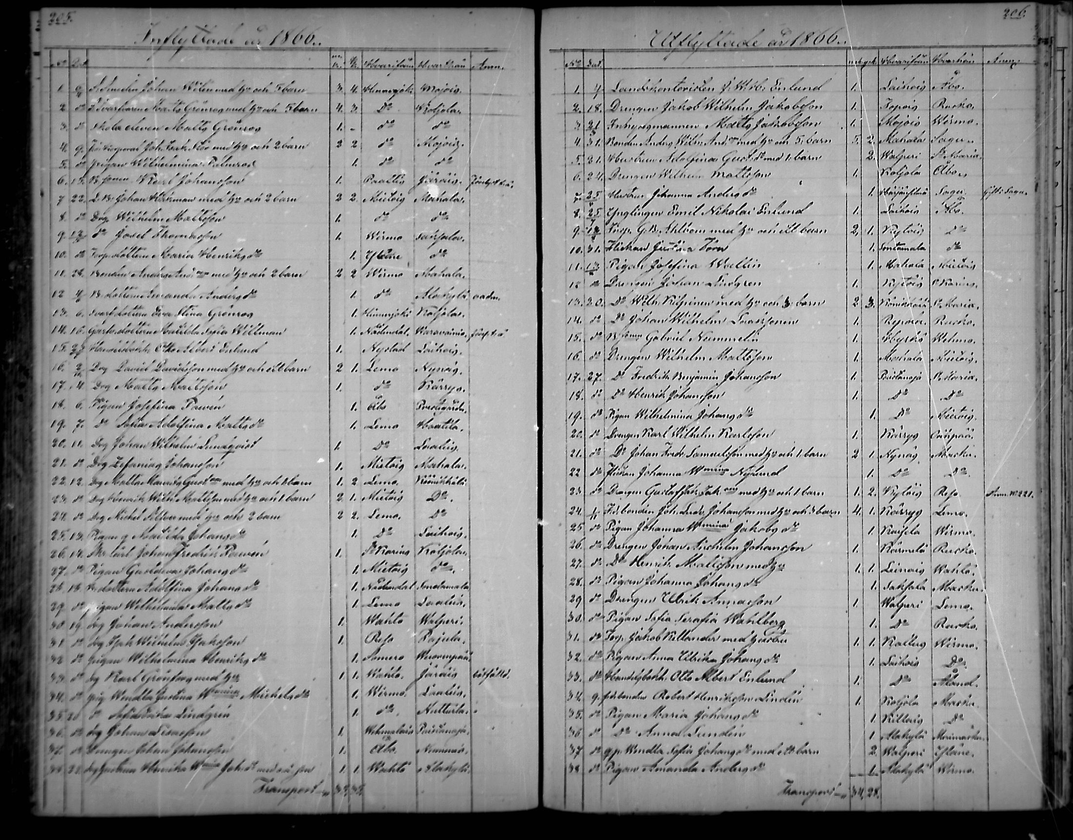 [ ../kirjat/Kirkonkirjat/nousiainen/muuttaneet_1838-1888_mko8-12/kuvat/103.jpg ]
