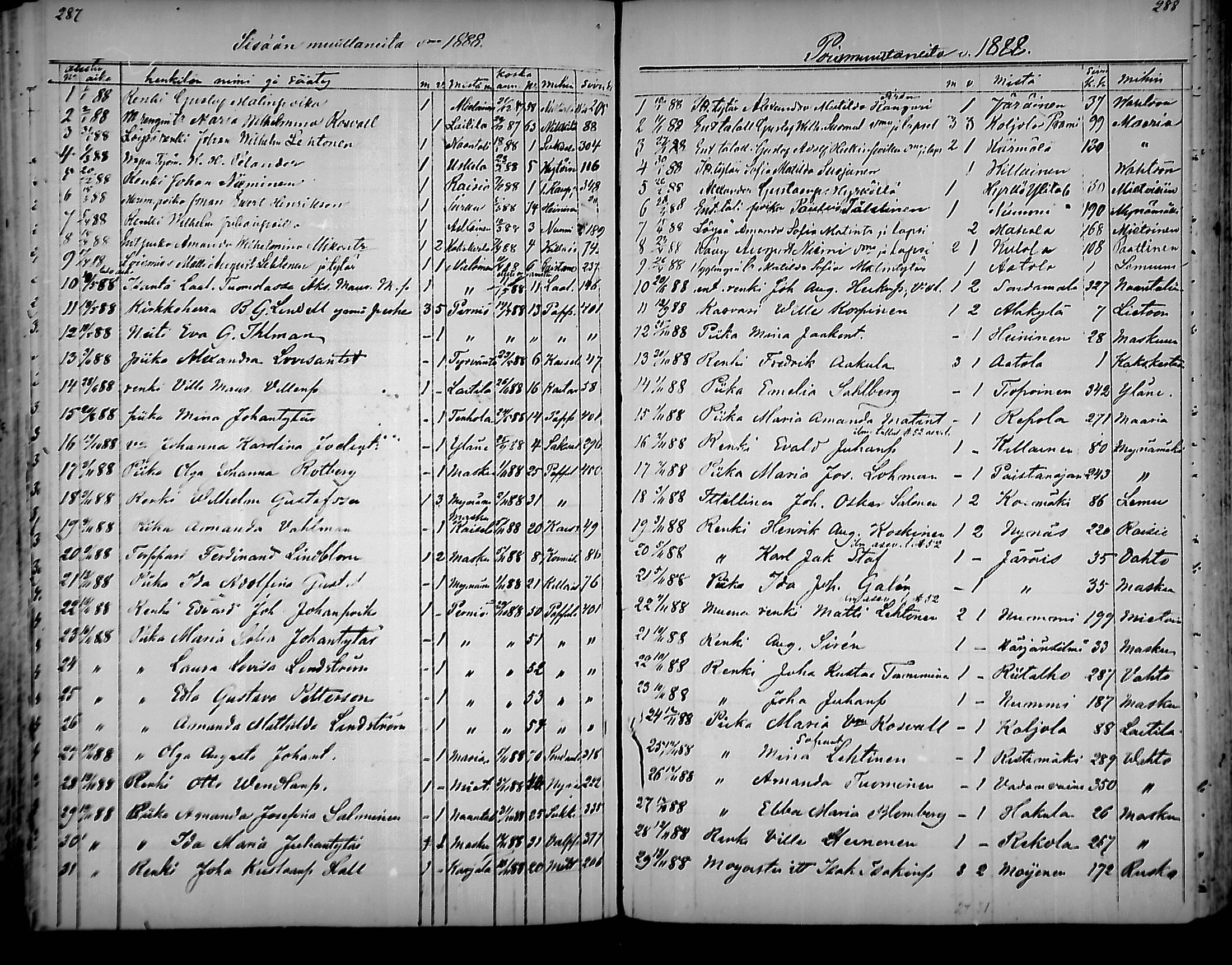 [ ../kirjat/Kirkonkirjat/nousiainen/muuttaneet_1838-1888_mko8-12/kuvat/144.jpg ]