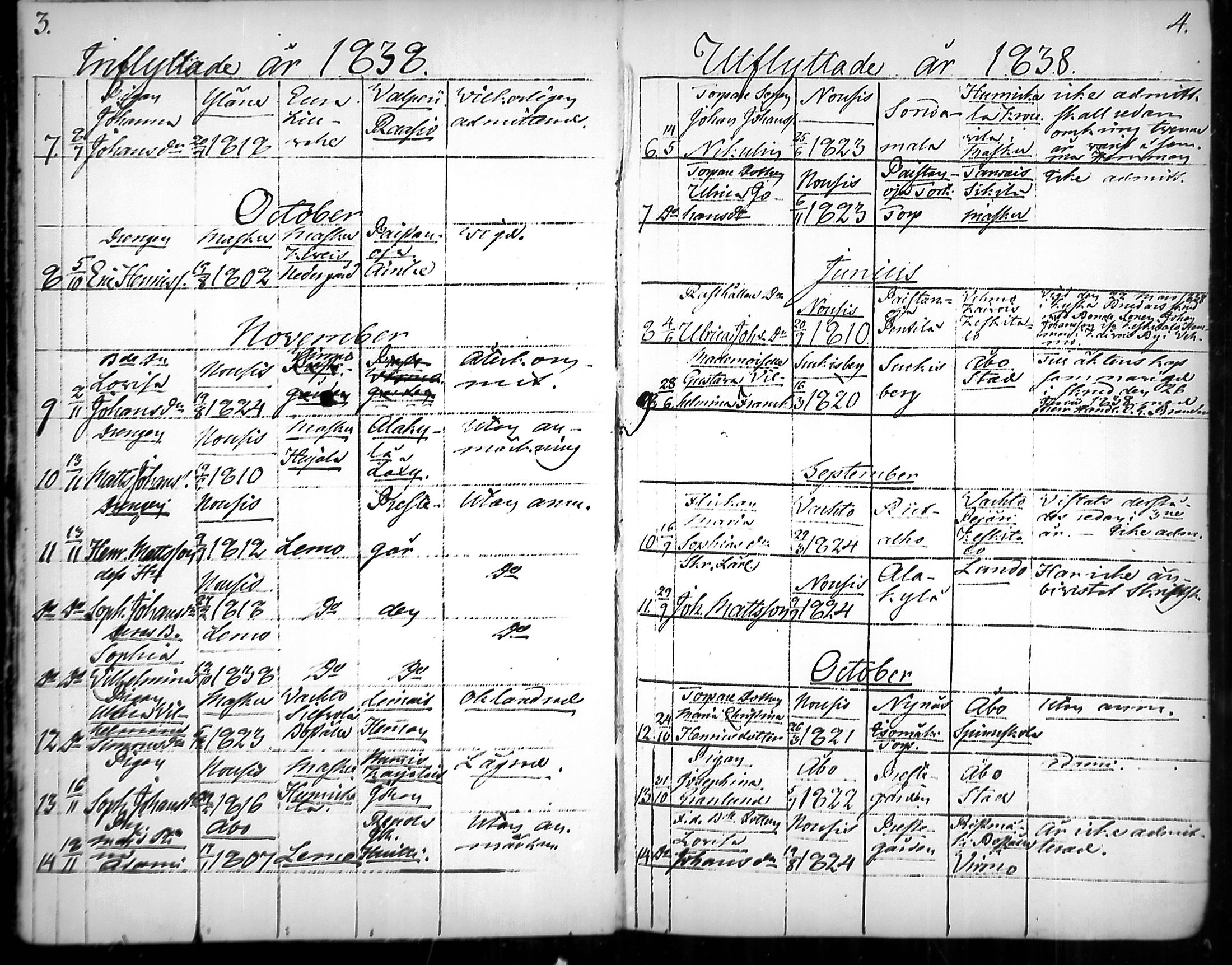 [ ../kirjat/Kirkonkirjat/nousiainen/muuttaneet_1838-1888_mko8-12/kuvat/2.jpg ]