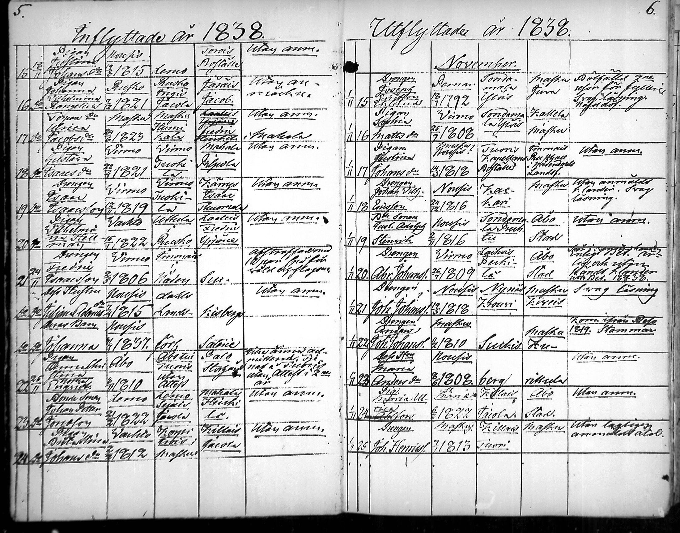 [ ../kirjat/Kirkonkirjat/nousiainen/muuttaneet_1838-1888_mko8-12/kuvat/3.jpg ]