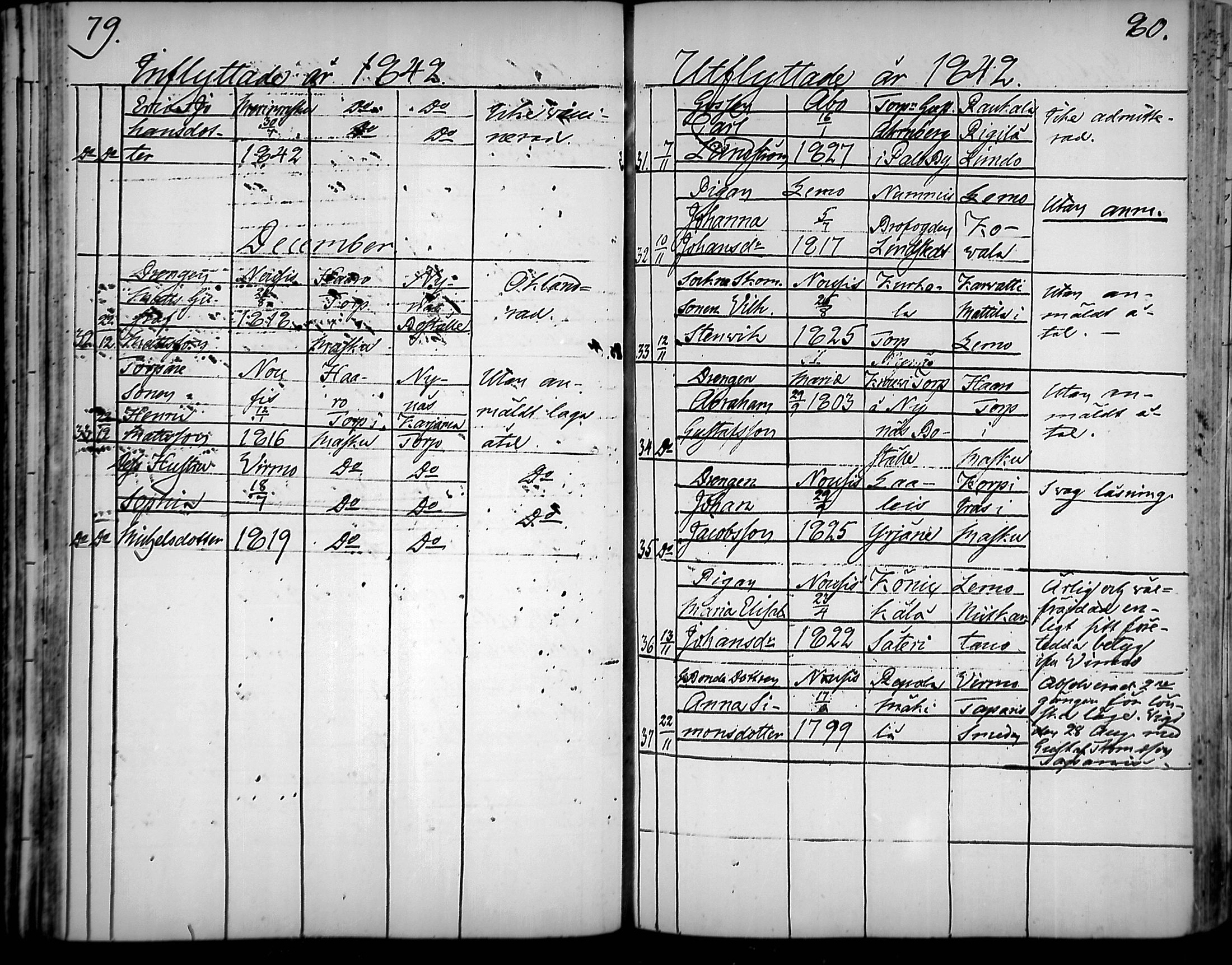 [ ../kirjat/Kirkonkirjat/nousiainen/muuttaneet_1838-1888_mko8-12/kuvat/40.jpg ]