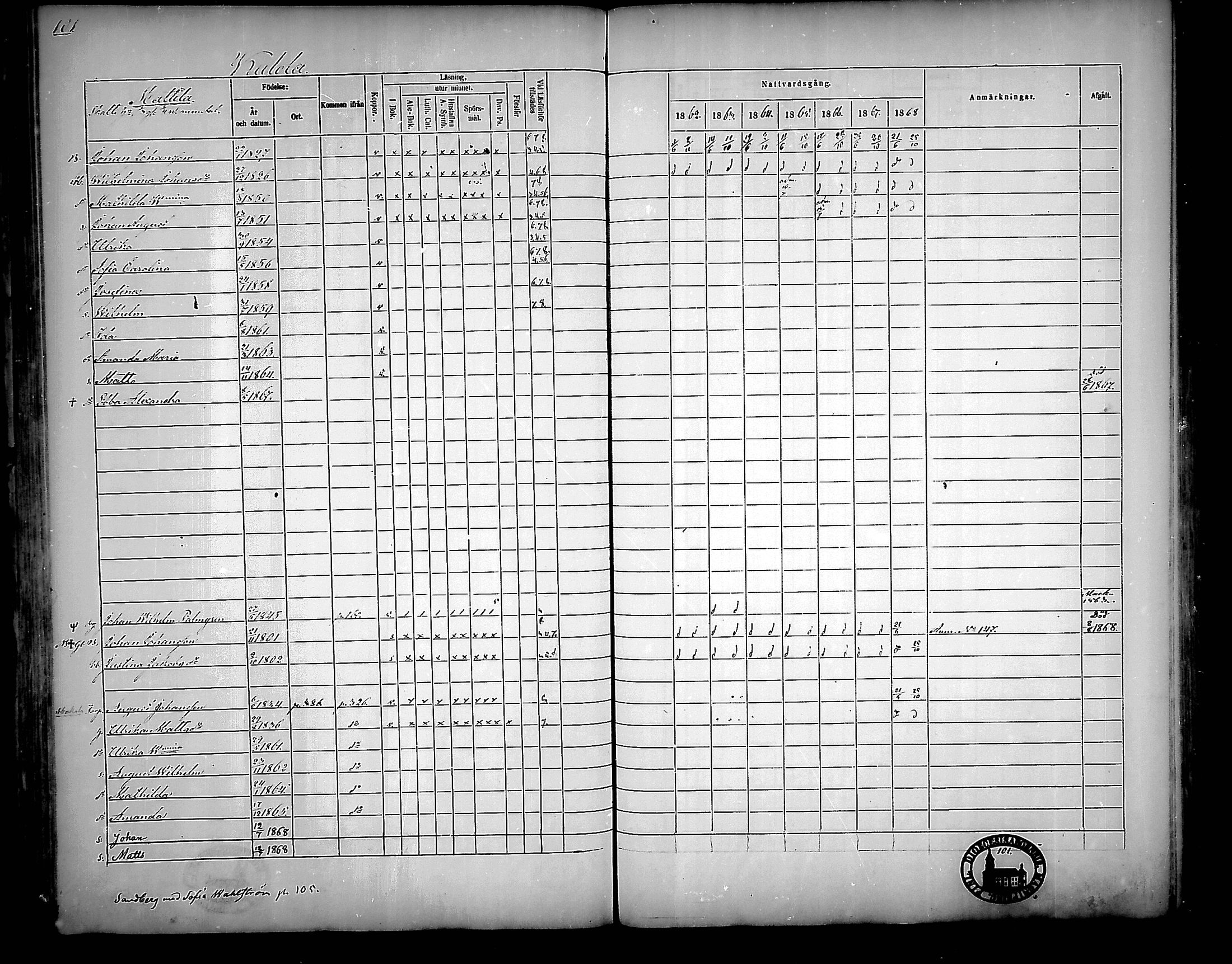 [ ../kirjat/Kirkonkirjat/nousiainen/rippikirja_1862-1868_mko144-156/kuvat/101.jpg ]