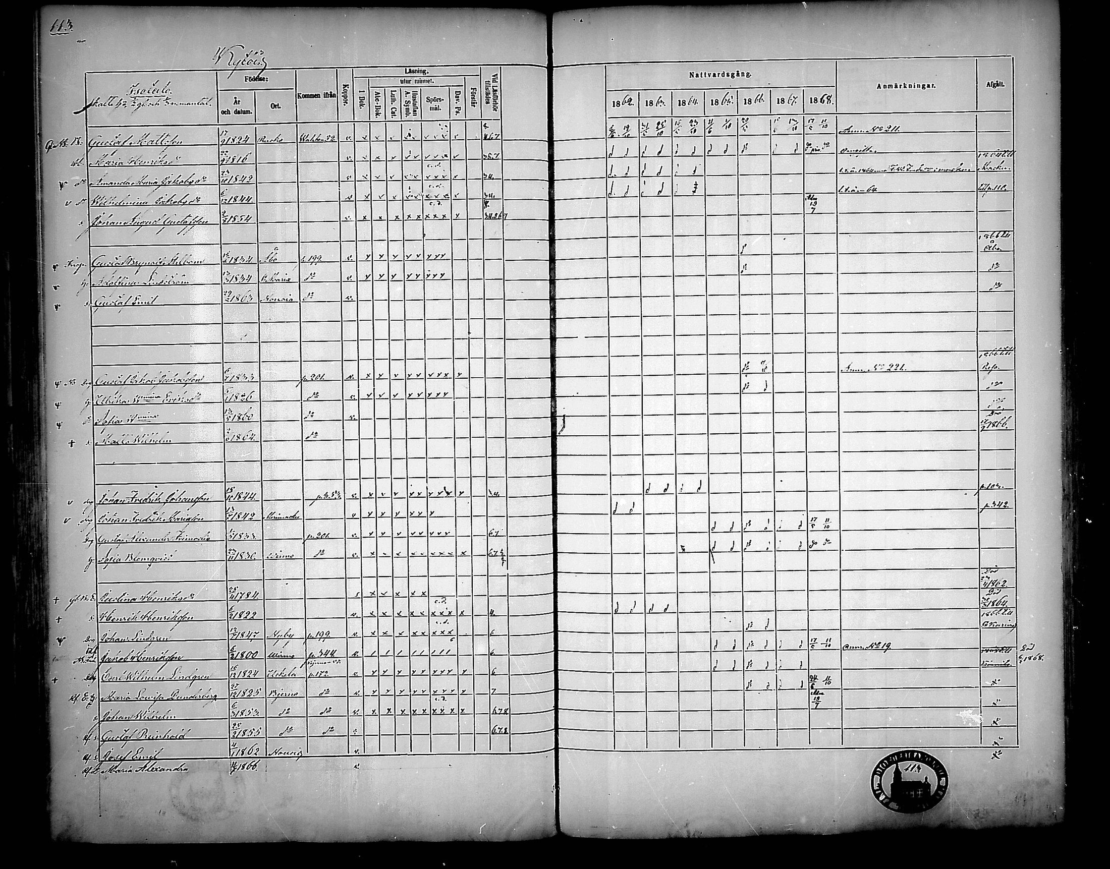[ ../kirjat/Kirkonkirjat/nousiainen/rippikirja_1862-1868_mko144-156/kuvat/113.jpg ]