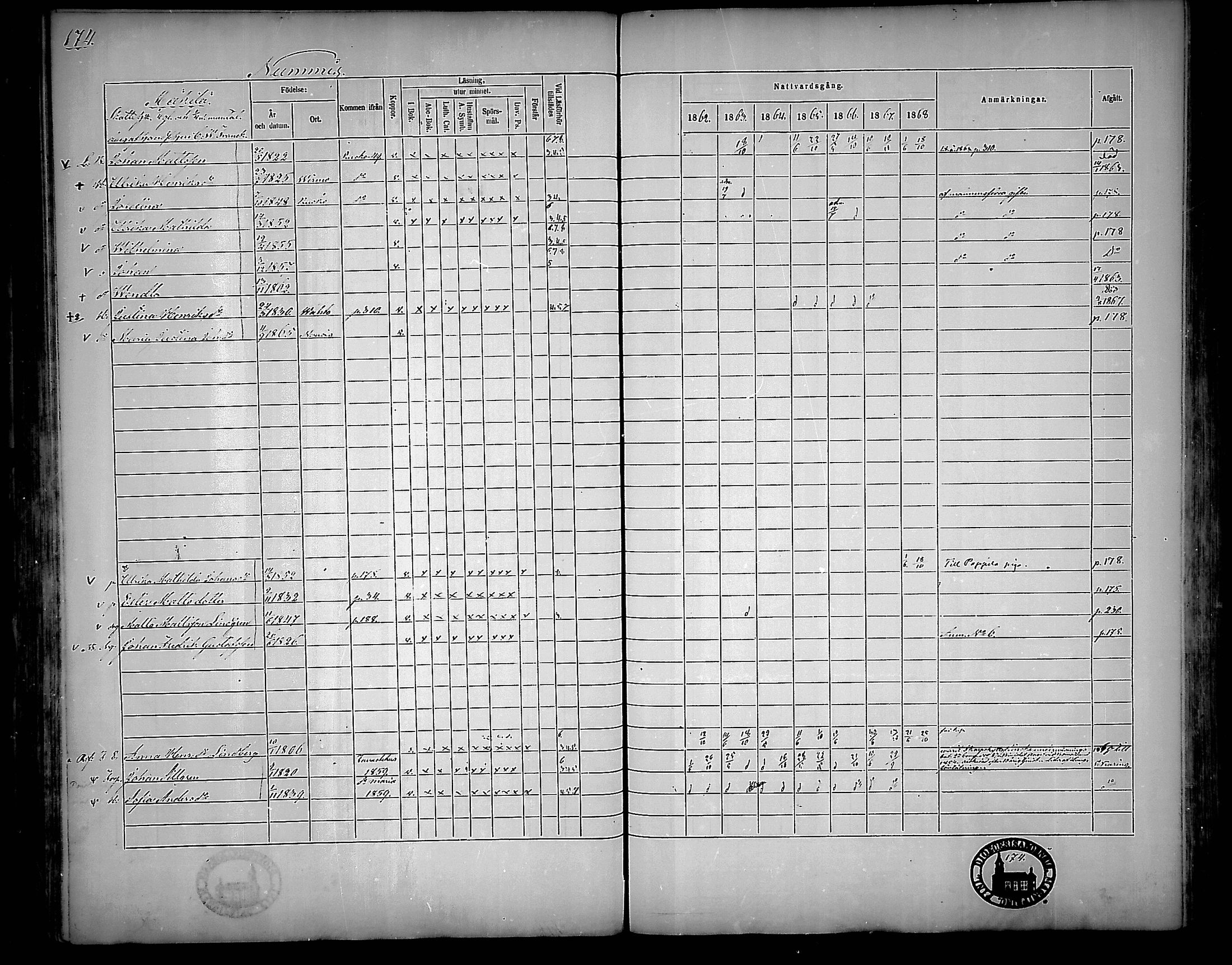 [ ../kirjat/Kirkonkirjat/nousiainen/rippikirja_1862-1868_mko144-156/kuvat/174.jpg ]