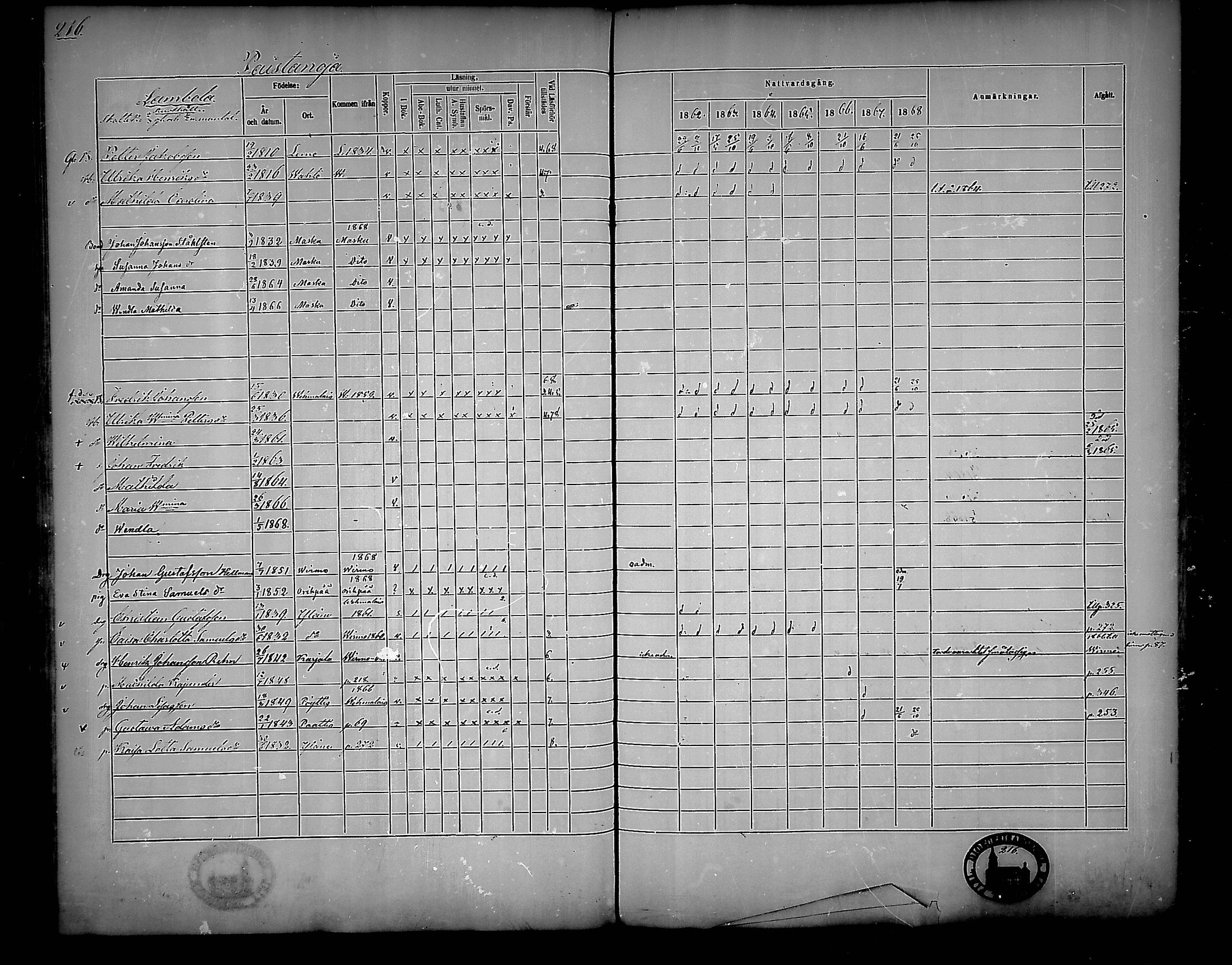 [ ../kirjat/Kirkonkirjat/nousiainen/rippikirja_1862-1868_mko144-156/kuvat/216.jpg ]