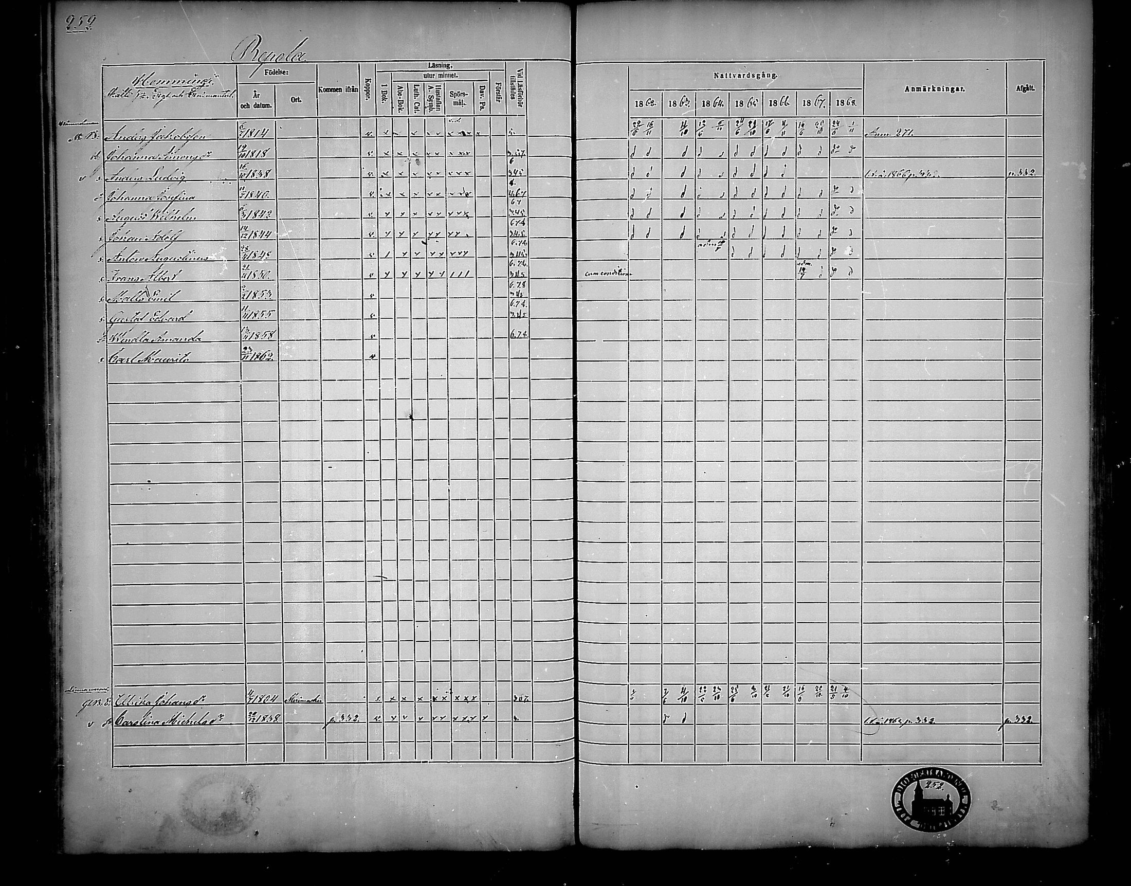[ ../kirjat/Kirkonkirjat/nousiainen/rippikirja_1862-1868_mko144-156/kuvat/252.jpg ]