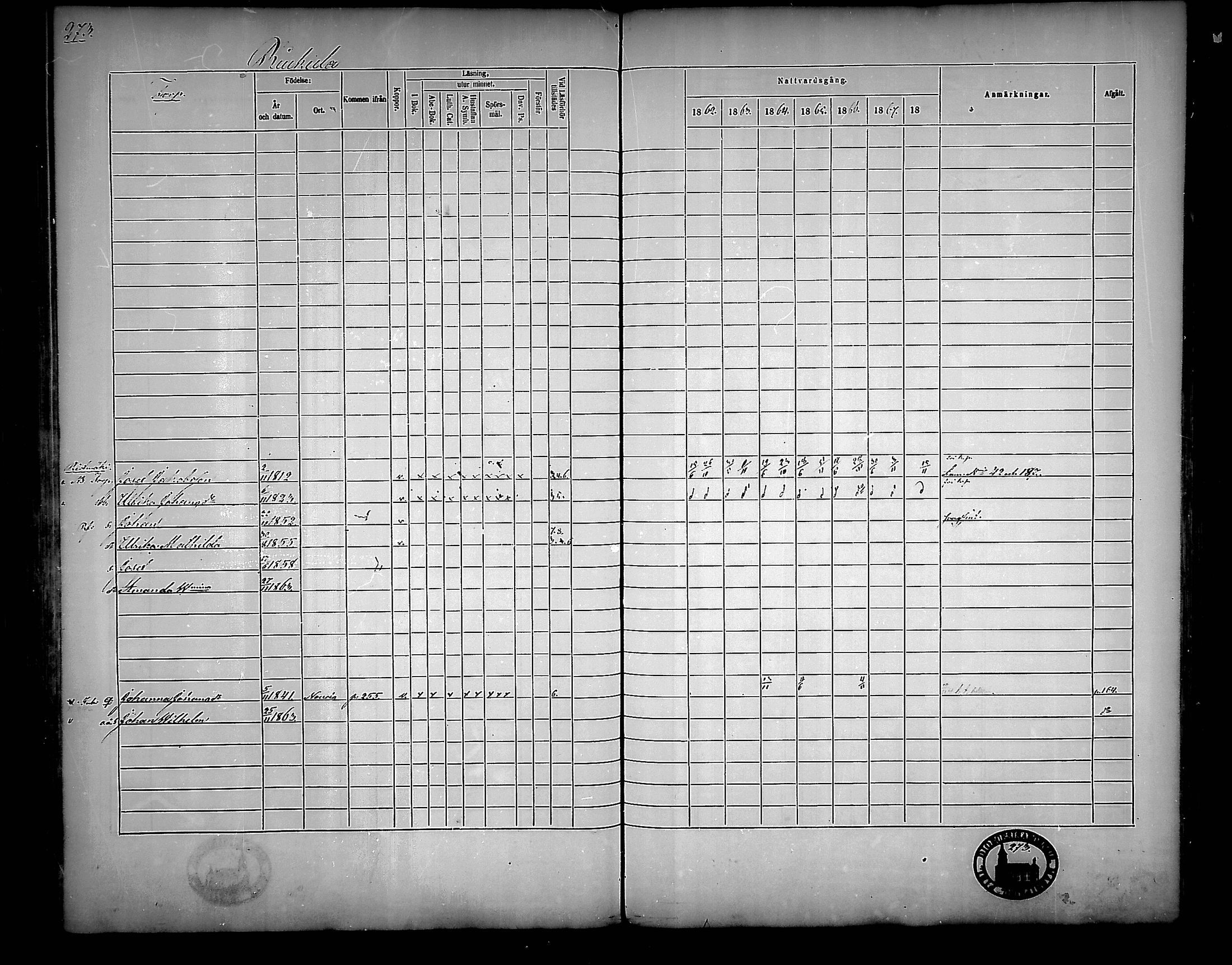 [ ../kirjat/Kirkonkirjat/nousiainen/rippikirja_1862-1868_mko144-156/kuvat/273.jpg ]