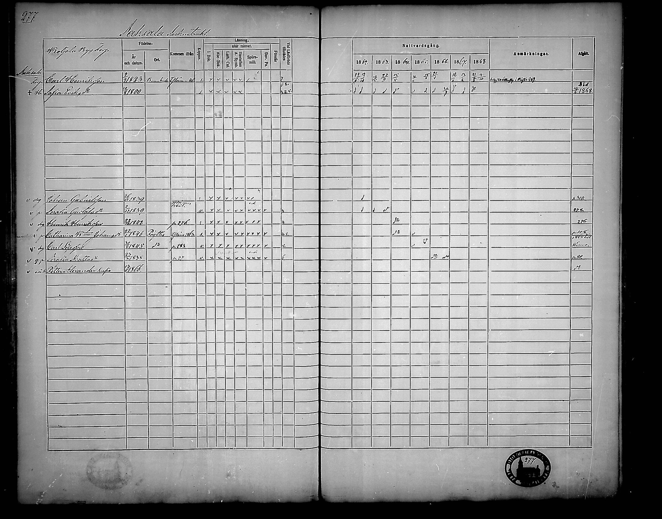 [ ../kirjat/Kirkonkirjat/nousiainen/rippikirja_1862-1868_mko144-156/kuvat/277.jpg ]