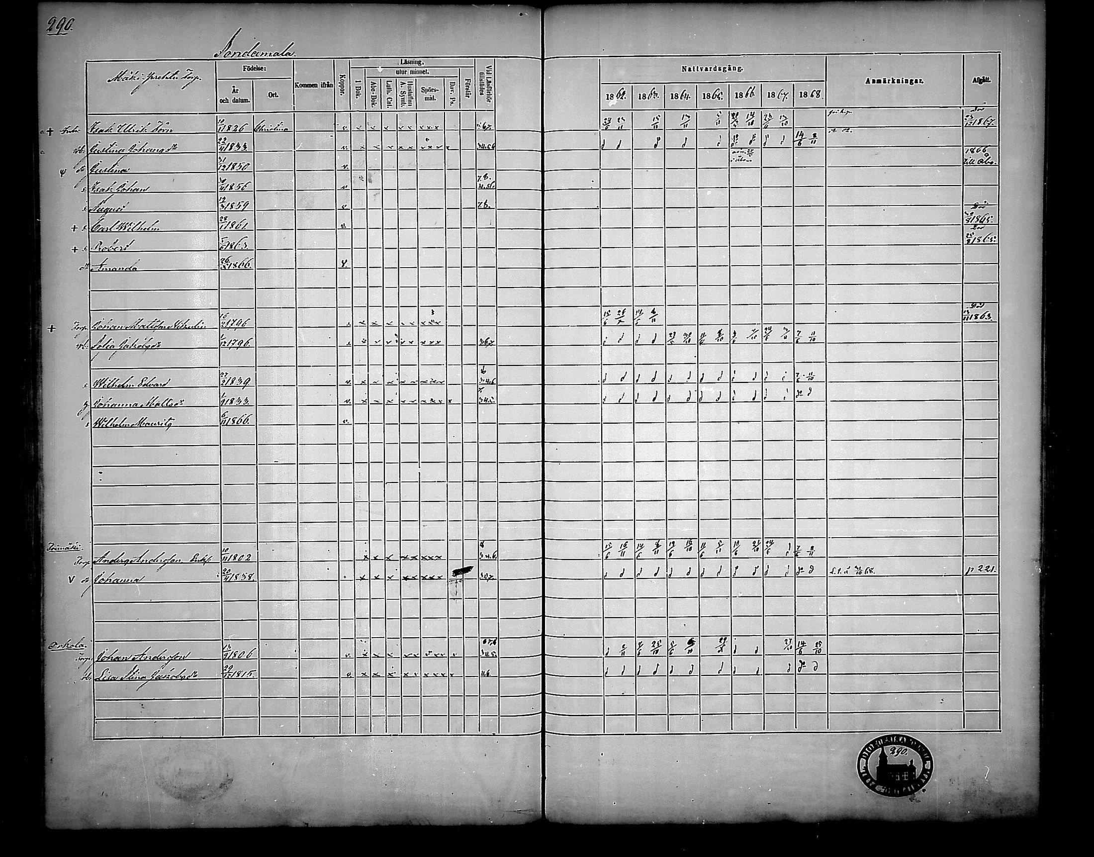 [ ../kirjat/Kirkonkirjat/nousiainen/rippikirja_1862-1868_mko144-156/kuvat/290.jpg ]