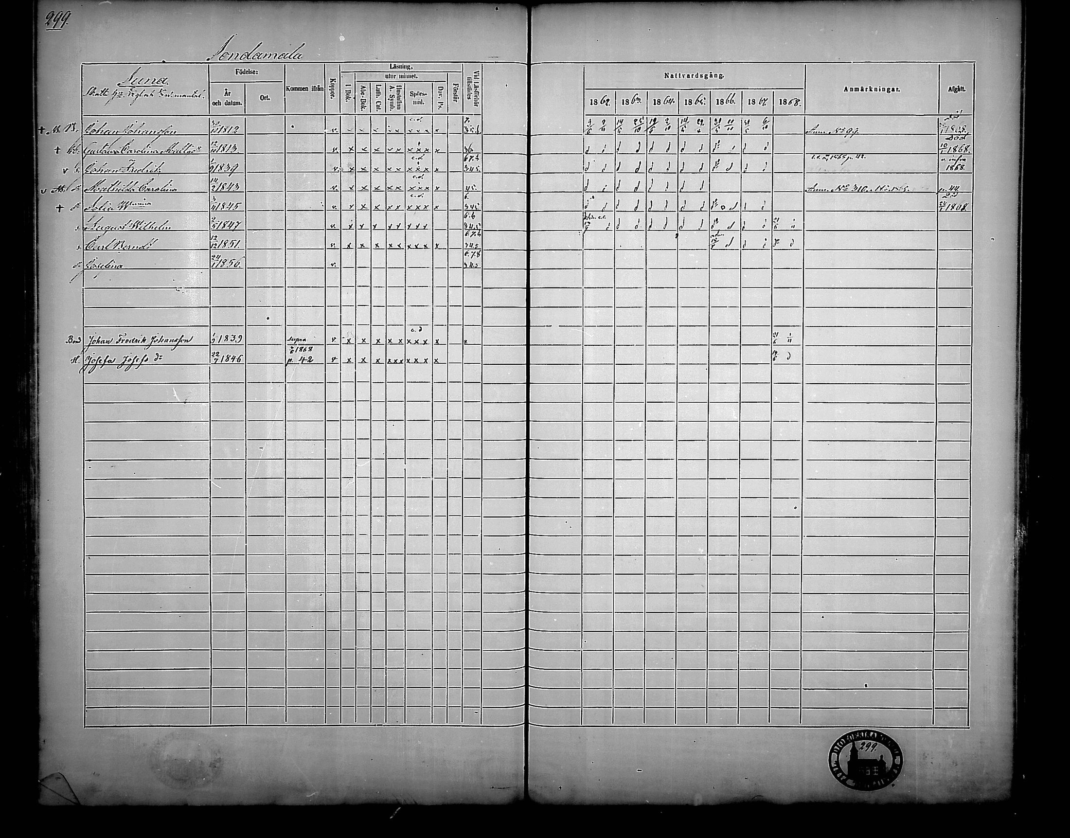 [ ../kirjat/Kirkonkirjat/nousiainen/rippikirja_1862-1868_mko144-156/kuvat/299.jpg ]