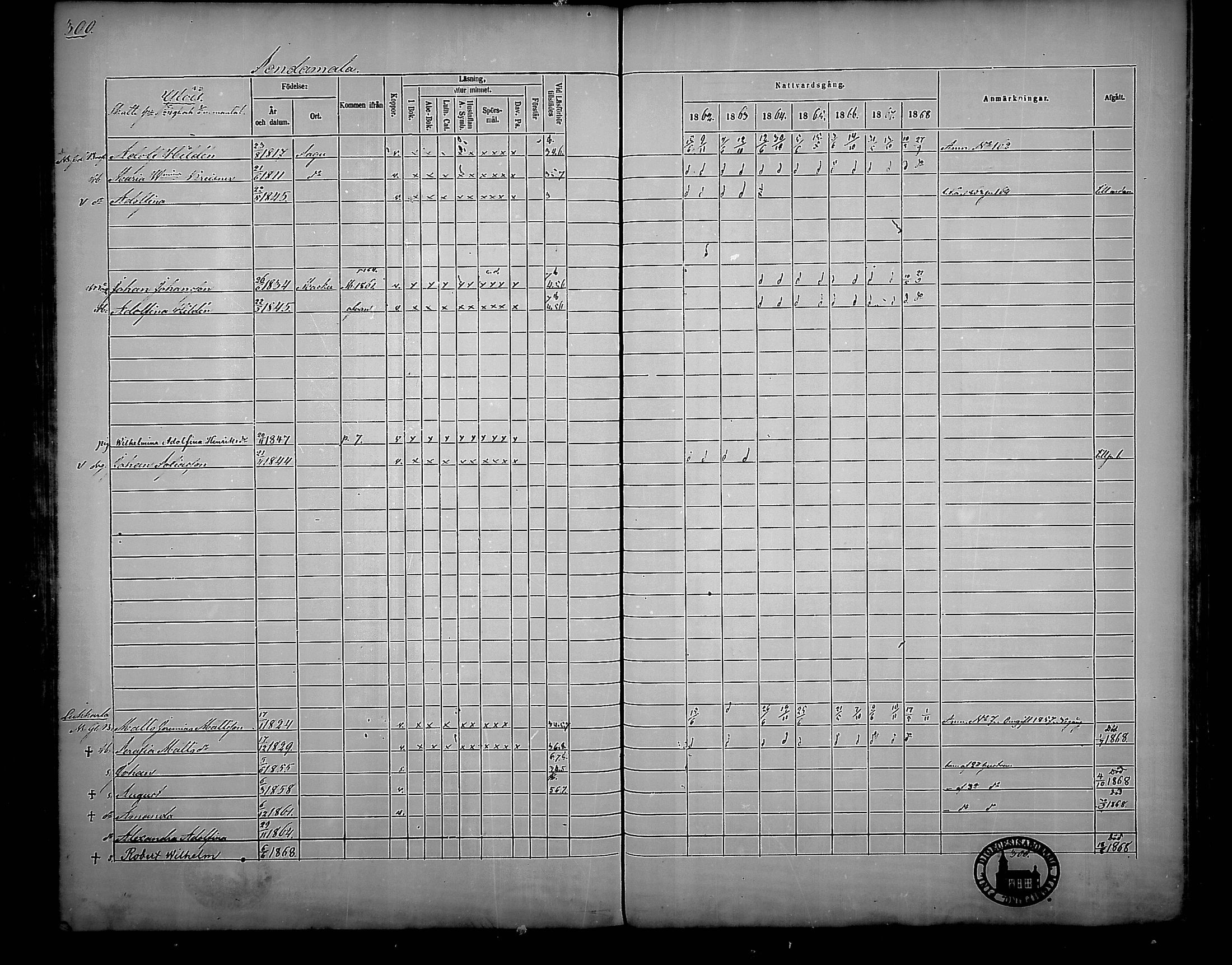 [ ../kirjat/Kirkonkirjat/nousiainen/rippikirja_1862-1868_mko144-156/kuvat/300.jpg ]
