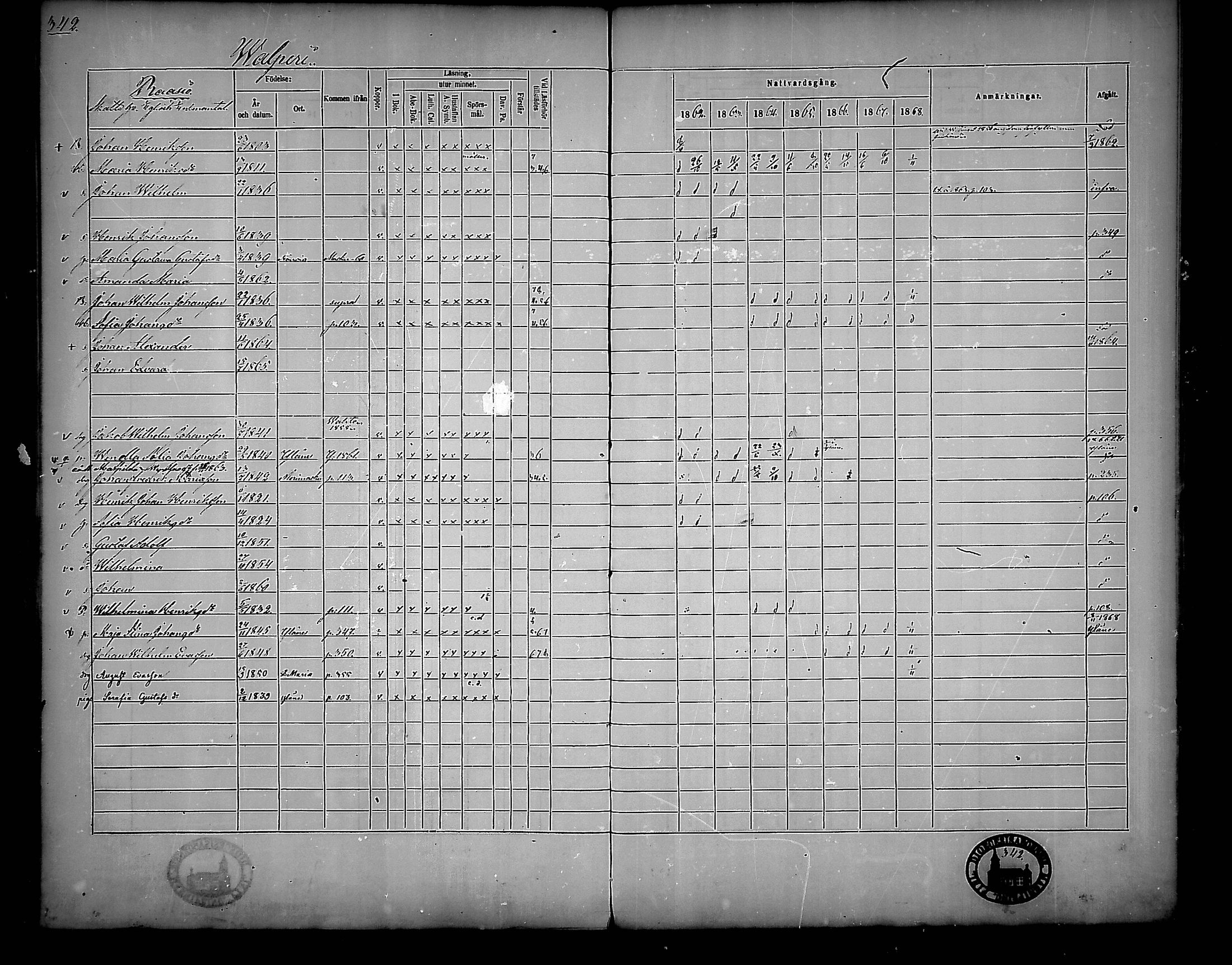 [ ../kirjat/Kirkonkirjat/nousiainen/rippikirja_1862-1868_mko144-156/kuvat/342.jpg ]