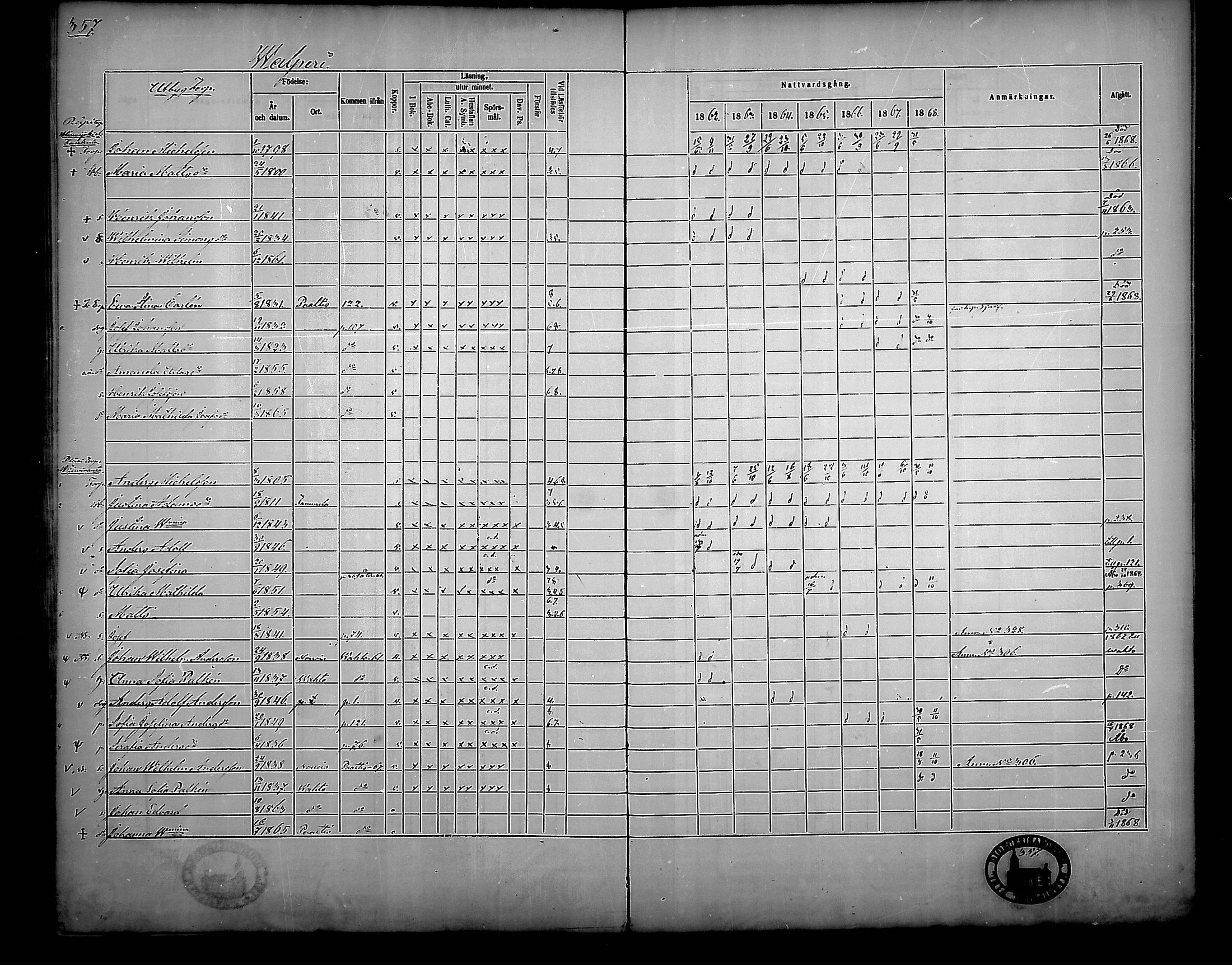 [ ../kirjat/Kirkonkirjat/nousiainen/rippikirja_1862-1868_mko144-156/kuvat/357.jpg ]