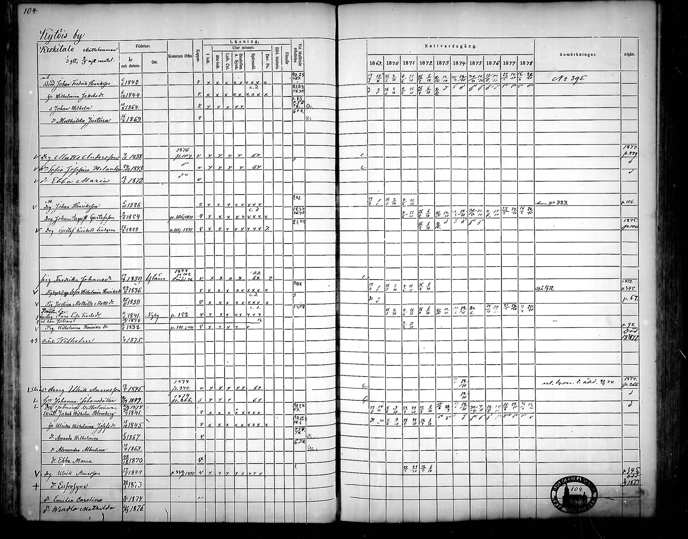 [ ../kirjat/Kirkonkirjat/nousiainen/rippikirja_1869-1878_mko157-169/kuvat/106.jpg ]
