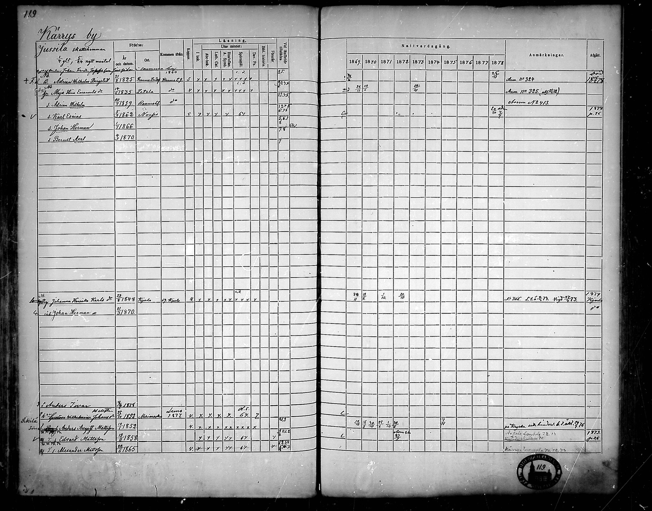 [ ../kirjat/Kirkonkirjat/nousiainen/rippikirja_1869-1878_mko157-169/kuvat/121.jpg ]