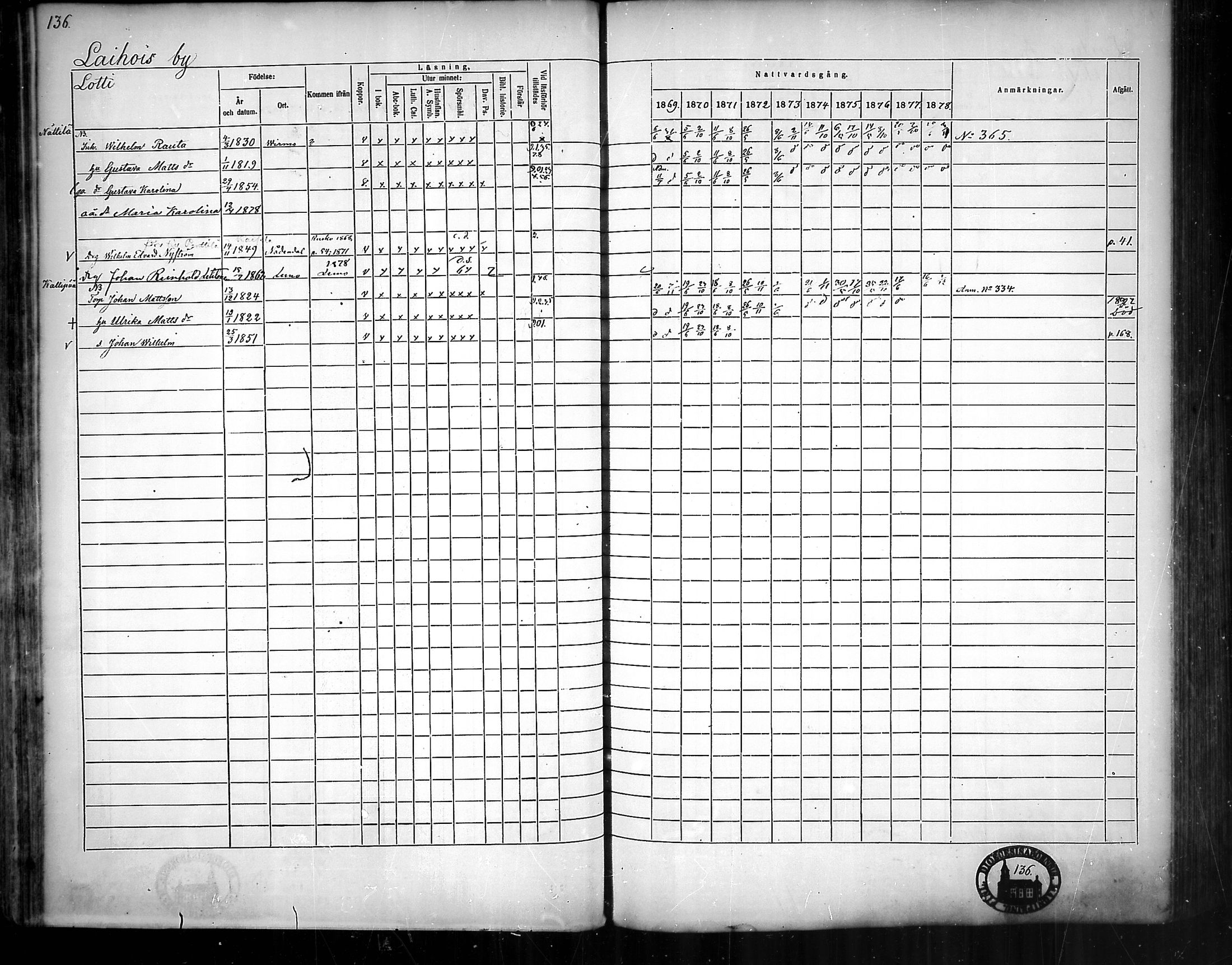 [ ../kirjat/Kirkonkirjat/nousiainen/rippikirja_1869-1878_mko157-169/kuvat/138.jpg ]