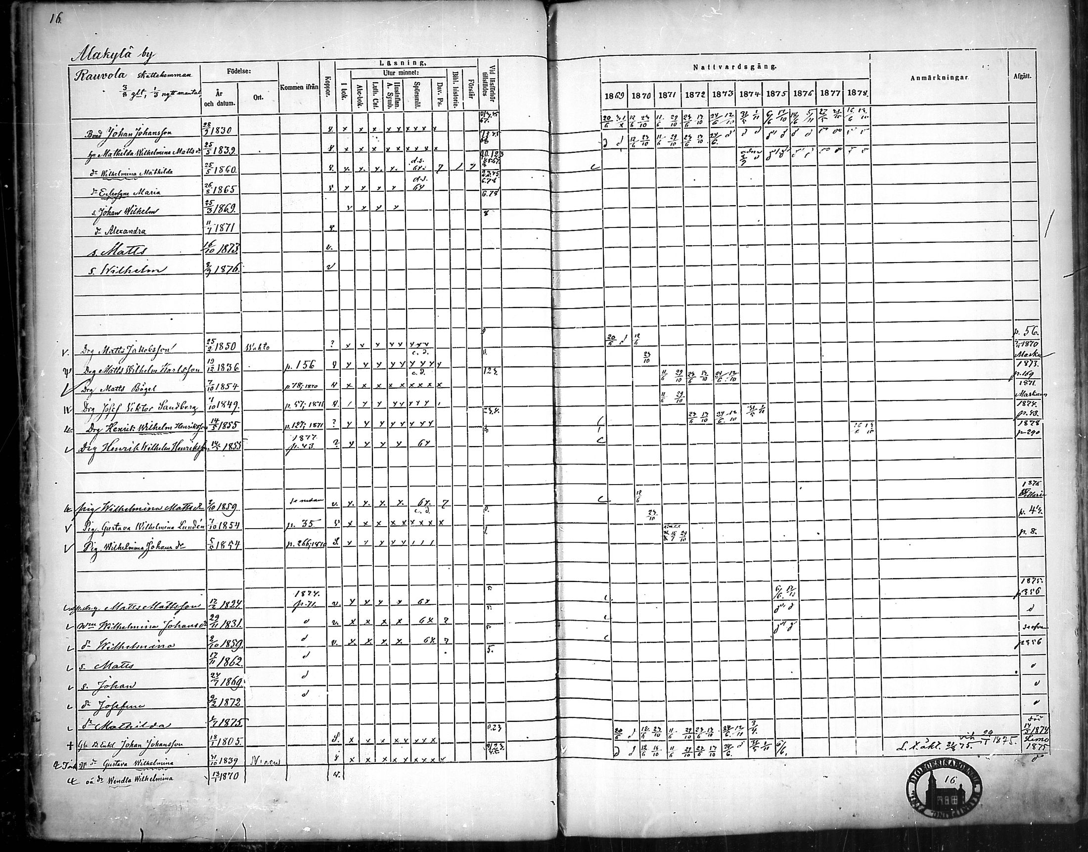 [ ../kirjat/Kirkonkirjat/nousiainen/rippikirja_1869-1878_mko157-169/kuvat/18.jpg ]