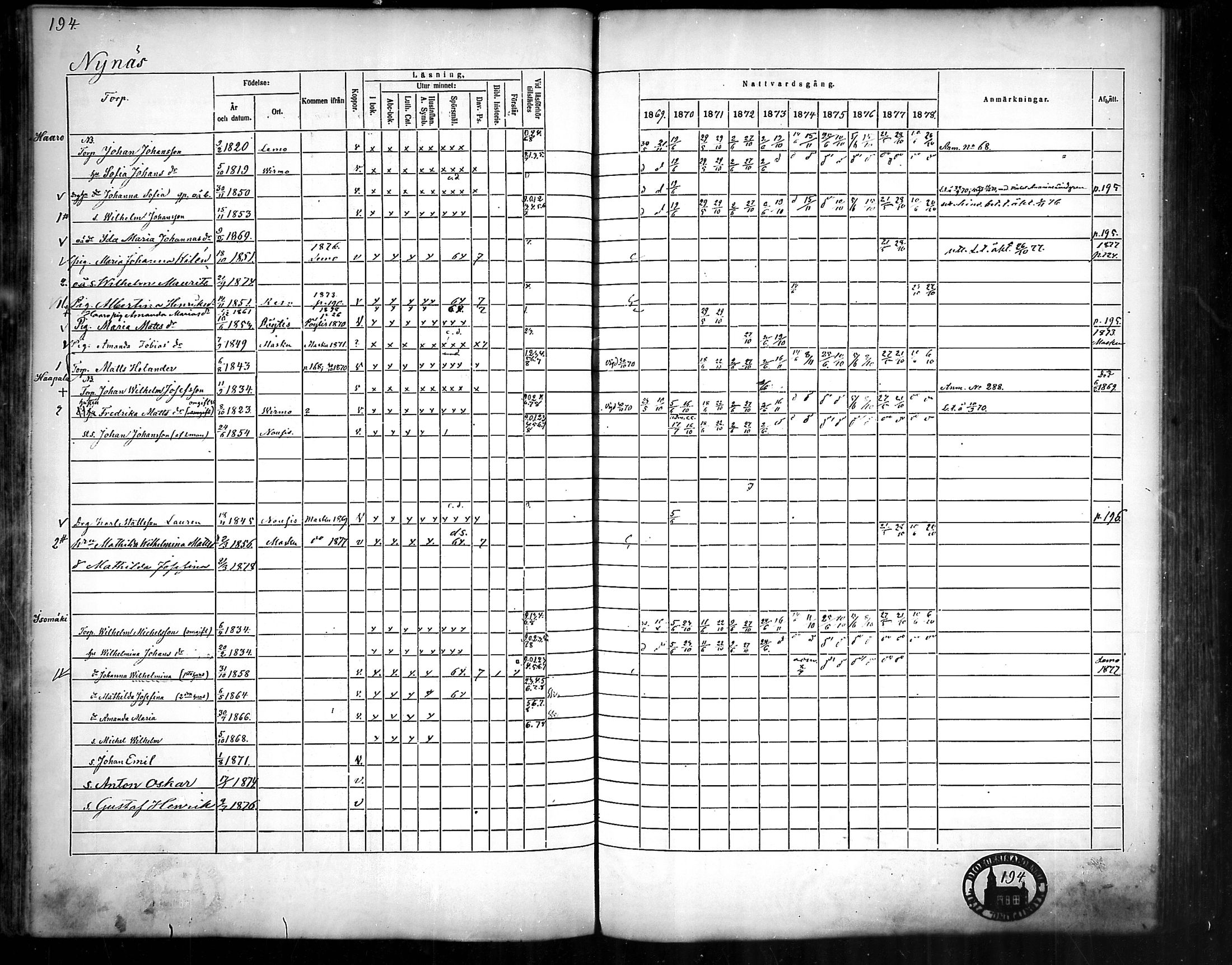 [ ../kirjat/Kirkonkirjat/nousiainen/rippikirja_1869-1878_mko157-169/kuvat/196.jpg ]