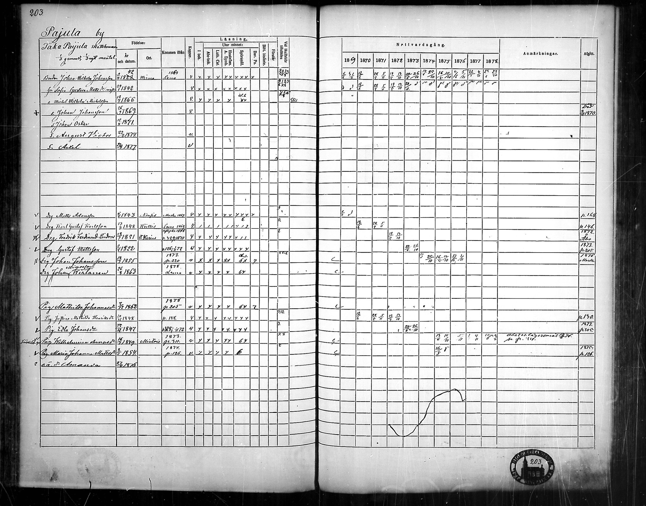 [ ../kirjat/Kirkonkirjat/nousiainen/rippikirja_1869-1878_mko157-169/kuvat/205.jpg ]