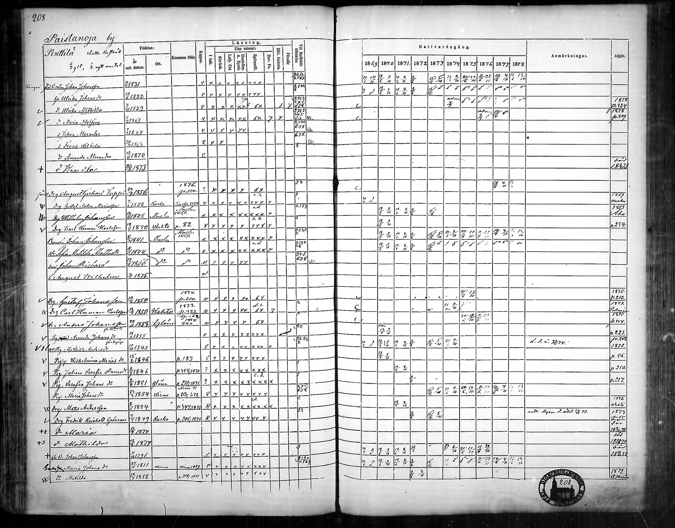 [ ../kirjat/Kirkonkirjat/nousiainen/rippikirja_1869-1878_mko157-169/kuvat/210.jpg ]