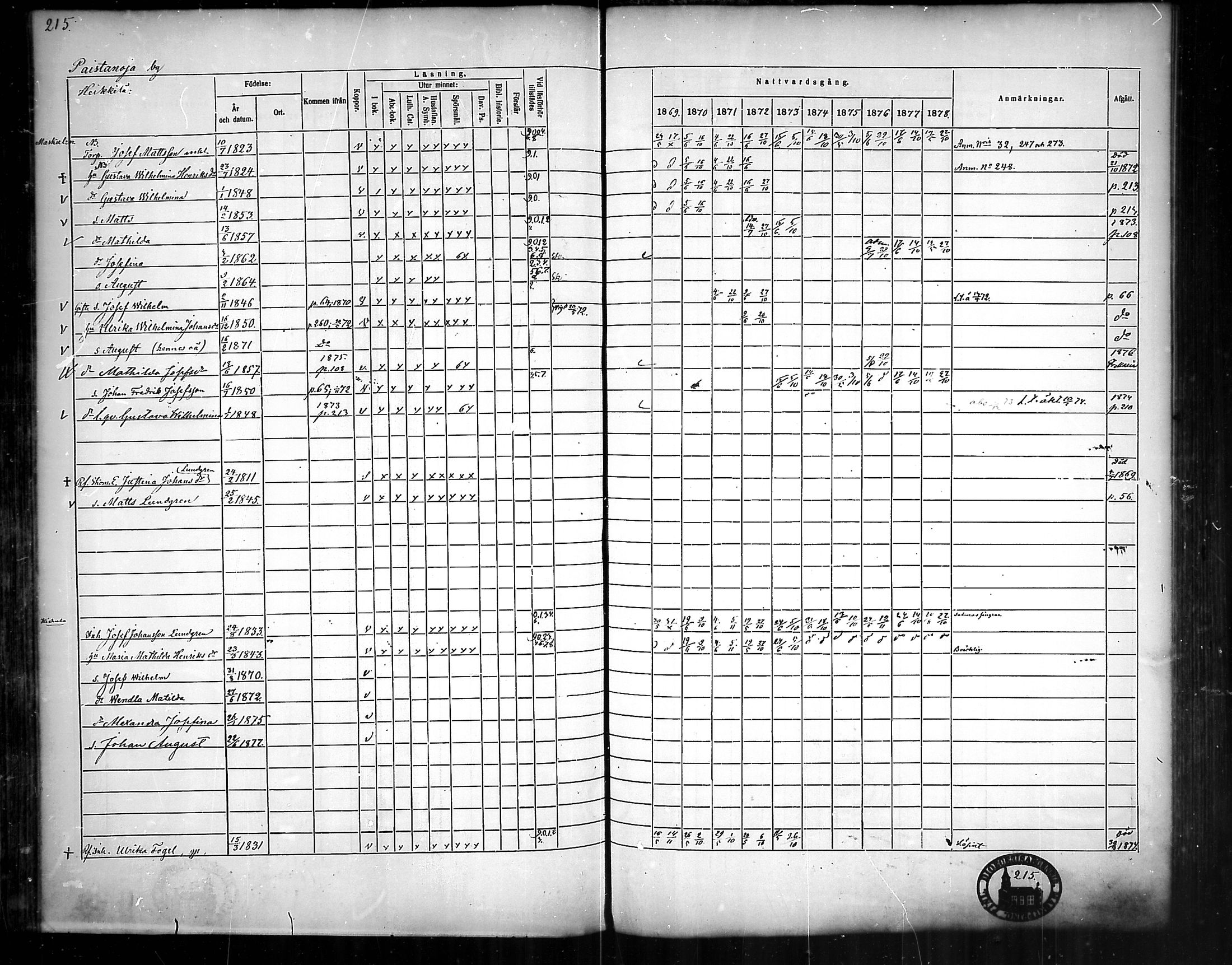 [ ../kirjat/Kirkonkirjat/nousiainen/rippikirja_1869-1878_mko157-169/kuvat/217.jpg ]