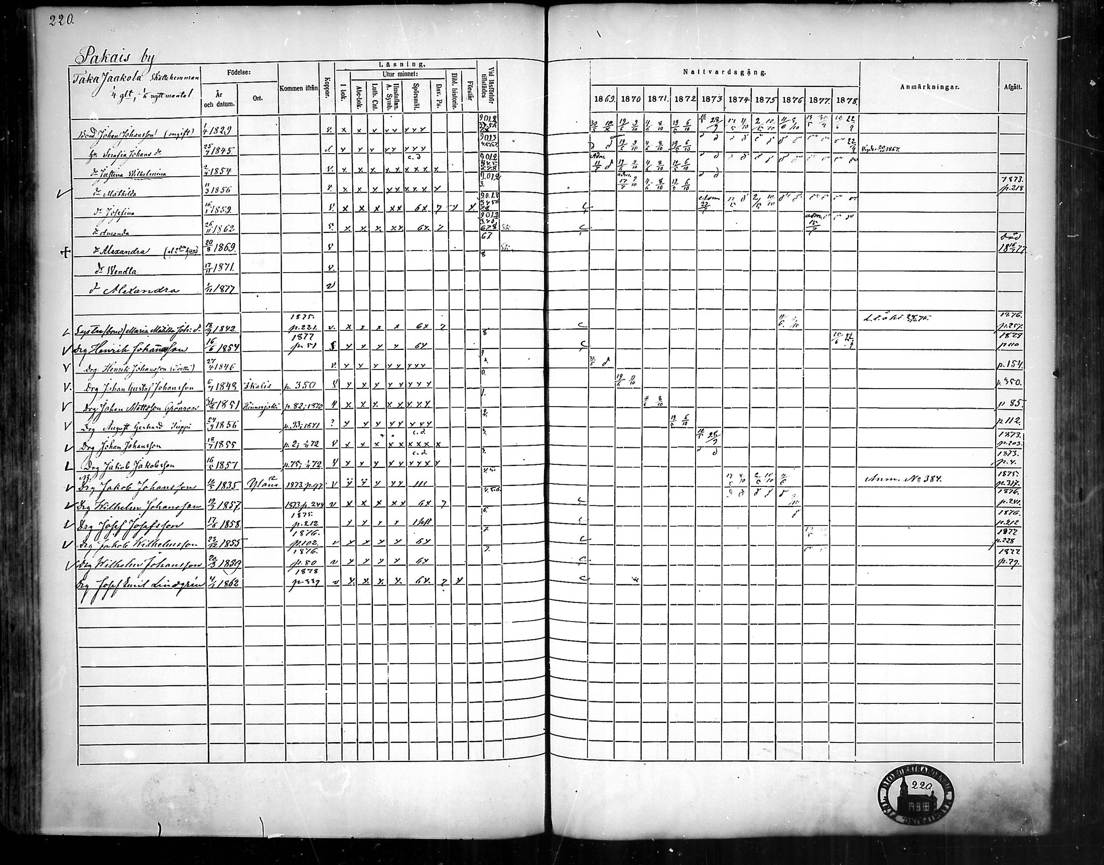 [ ../kirjat/Kirkonkirjat/nousiainen/rippikirja_1869-1878_mko157-169/kuvat/222.jpg ]