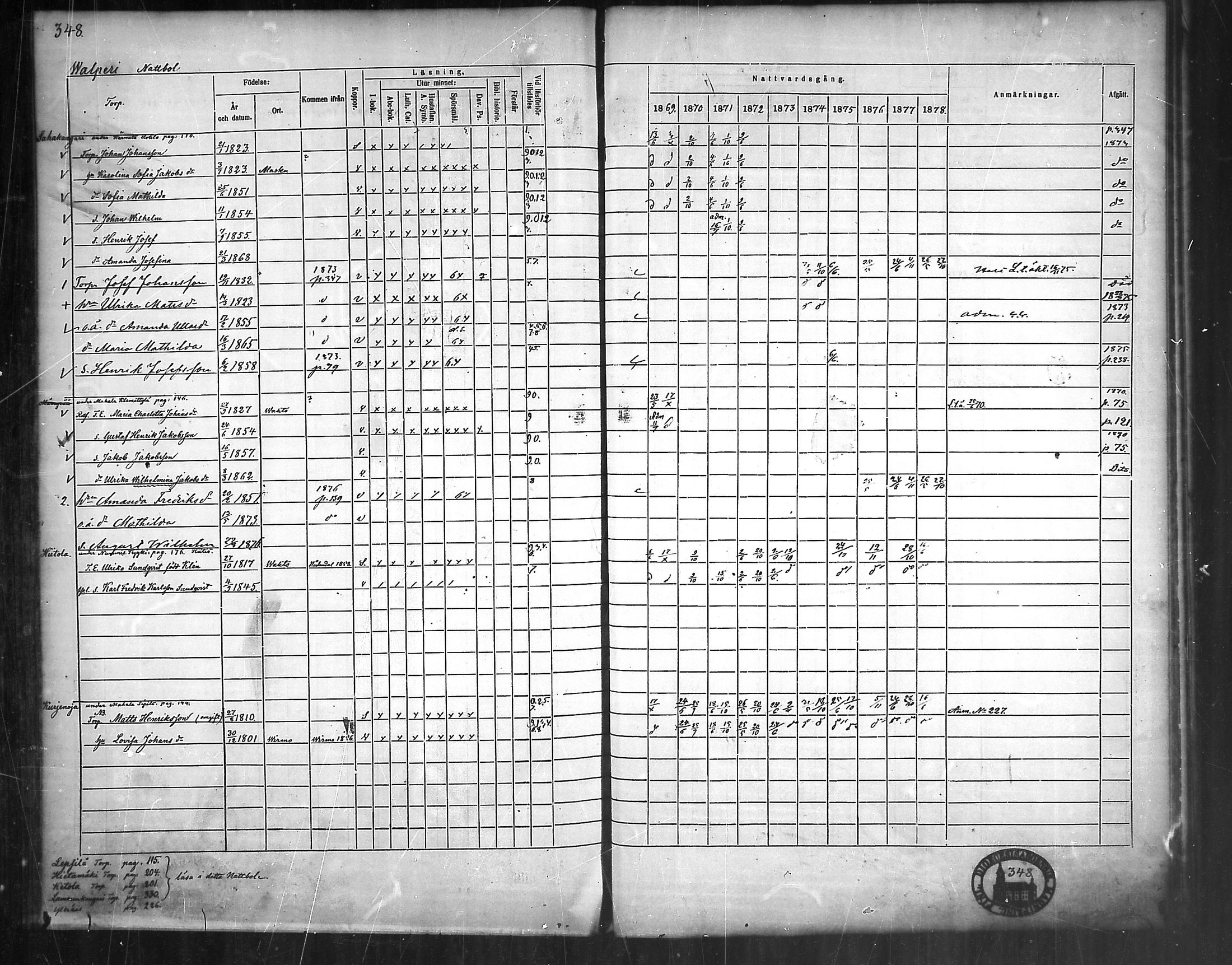 [ ../kirjat/Kirkonkirjat/nousiainen/rippikirja_1869-1878_mko157-169/kuvat/349.jpg ]