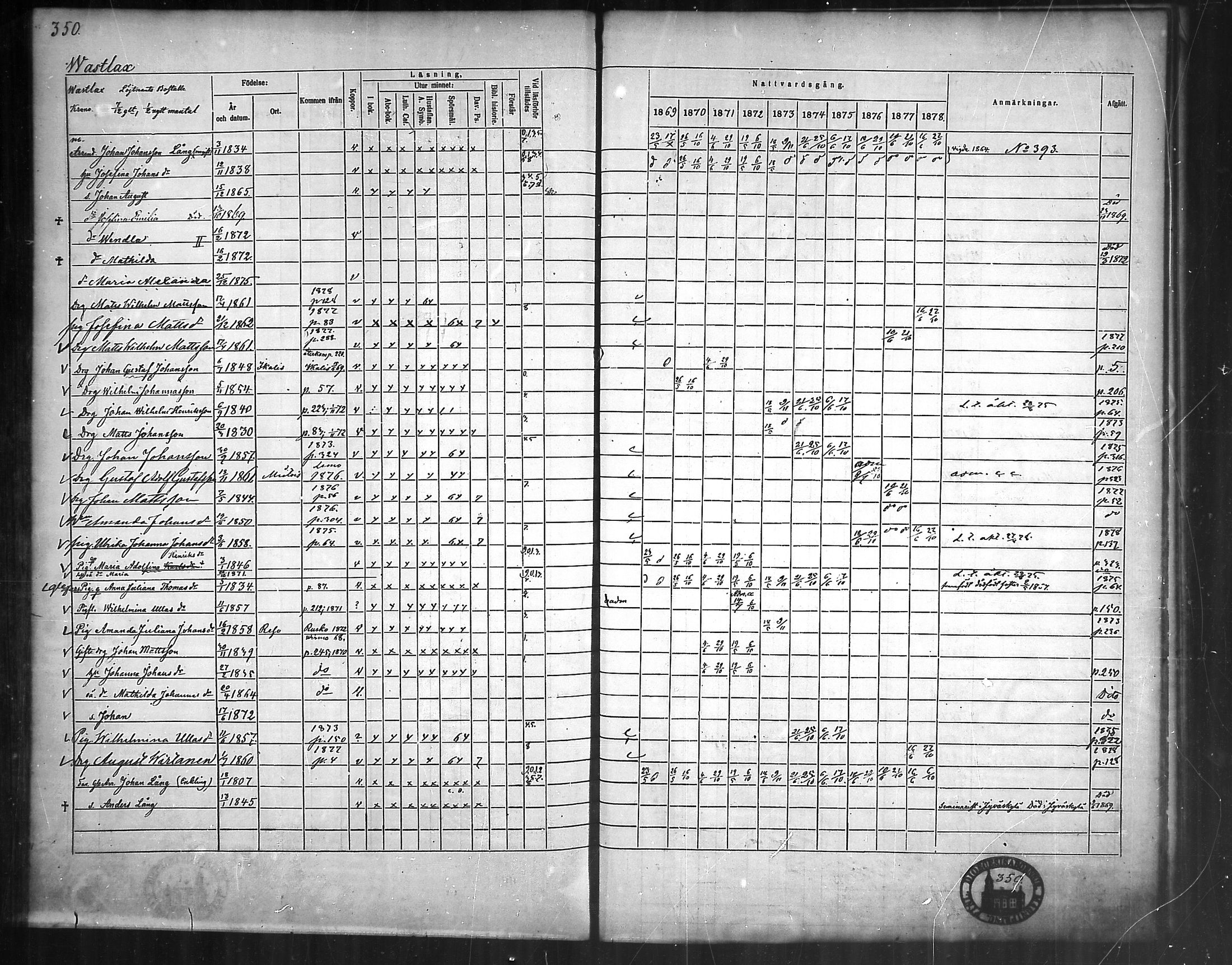 [ ../kirjat/Kirkonkirjat/nousiainen/rippikirja_1869-1878_mko157-169/kuvat/351.jpg ]