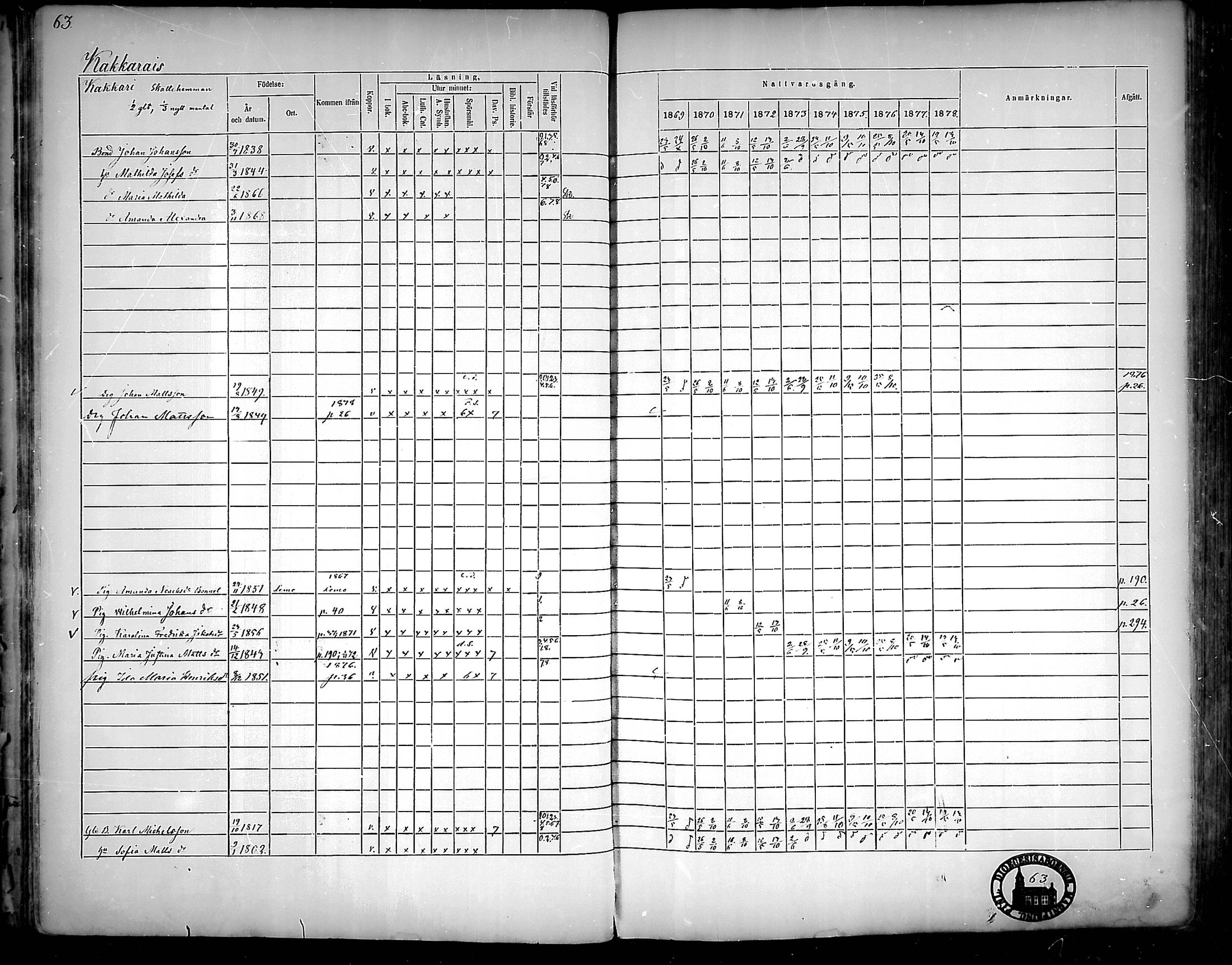 [ ../kirjat/Kirkonkirjat/nousiainen/rippikirja_1869-1878_mko157-169/kuvat/65.jpg ]