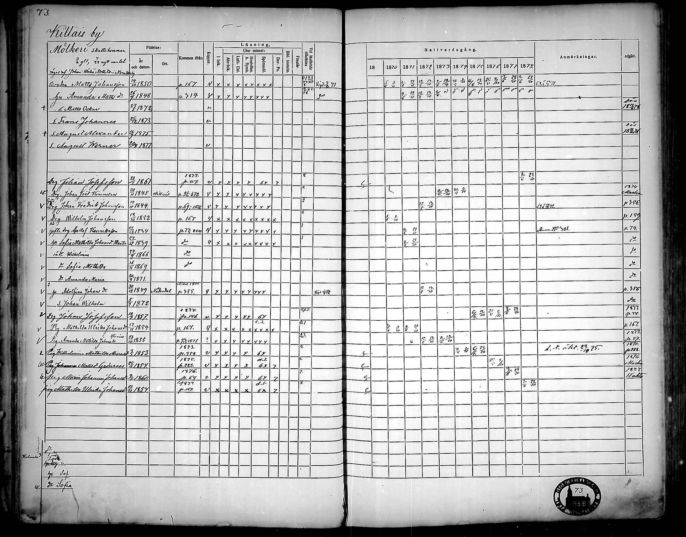 [ ../kirjat/Kirkonkirjat/nousiainen/rippikirja_1869-1878_mko157-169/kuvat/75.jpg ]