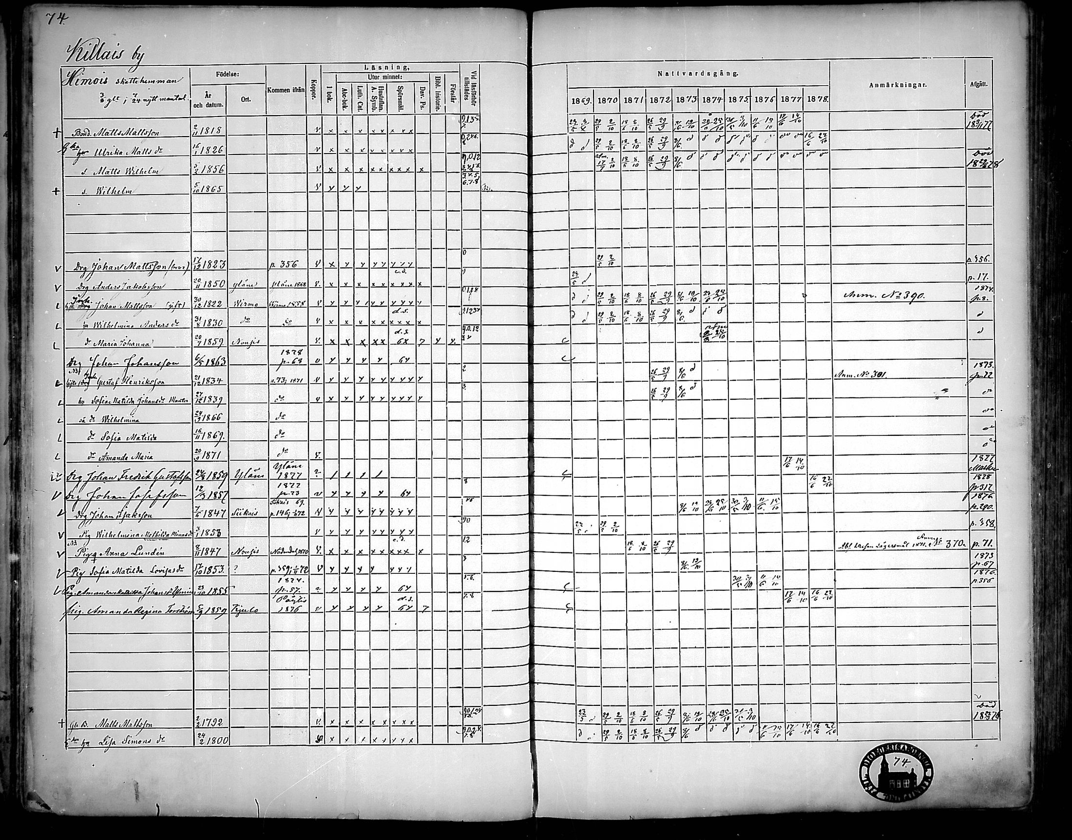 [ ../kirjat/Kirkonkirjat/nousiainen/rippikirja_1869-1878_mko157-169/kuvat/76.jpg ]